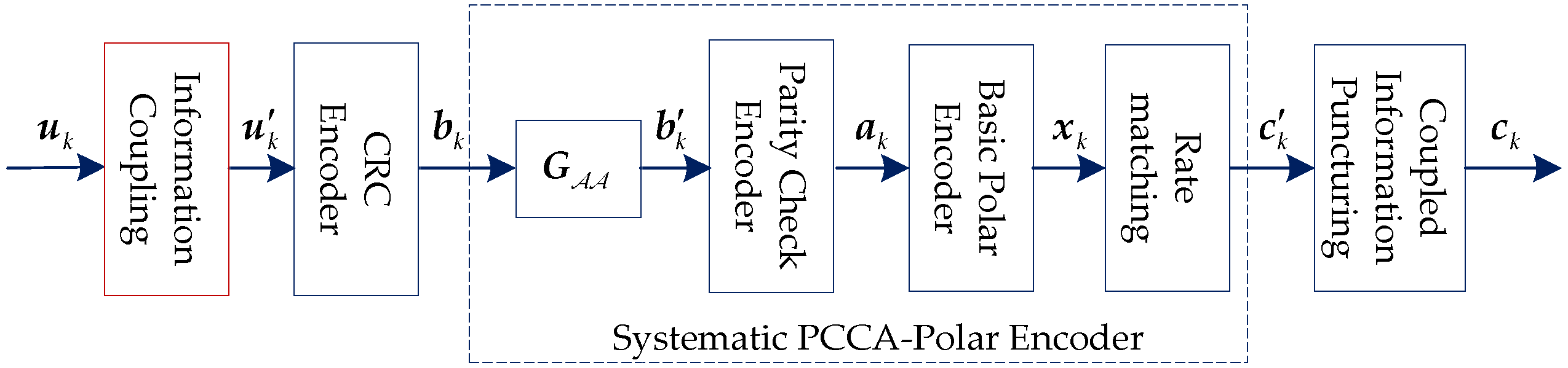 Sensors 20 06740 g006