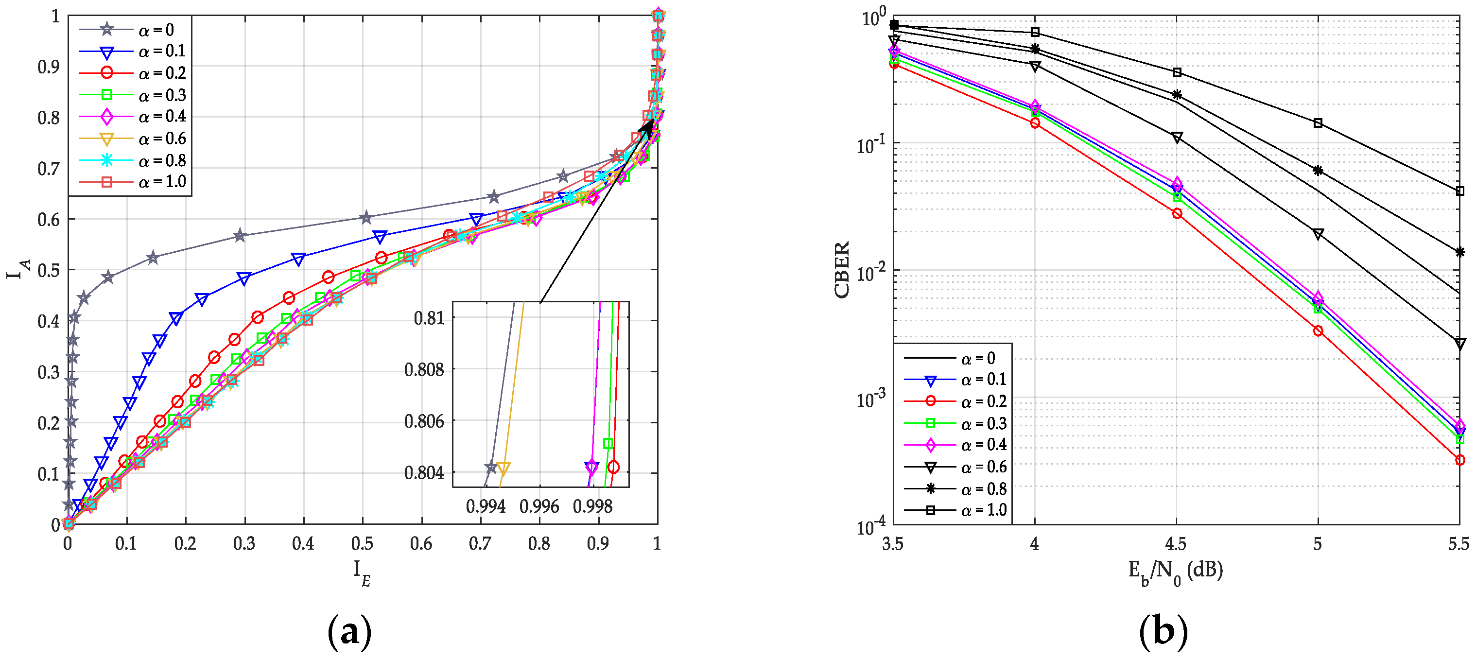 Sensors 20 06740 g009