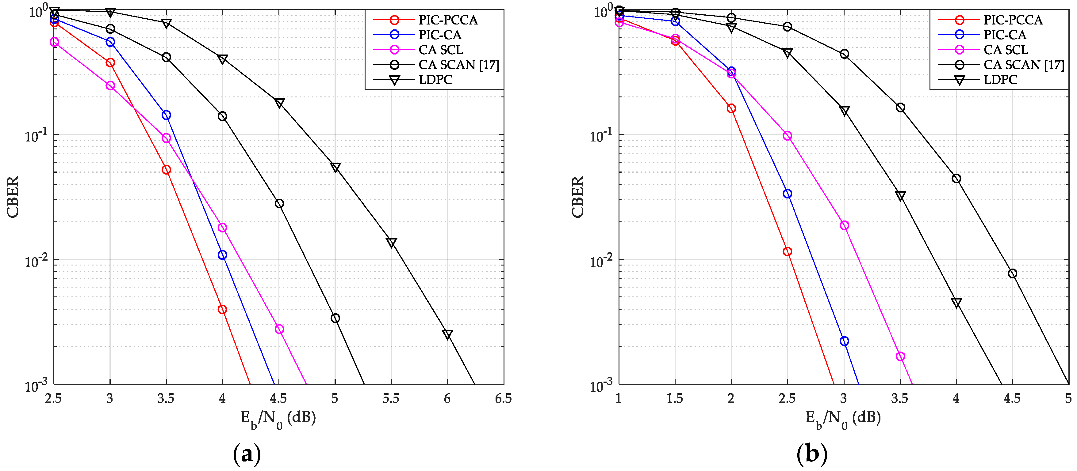 Sensors 20 06740 g013