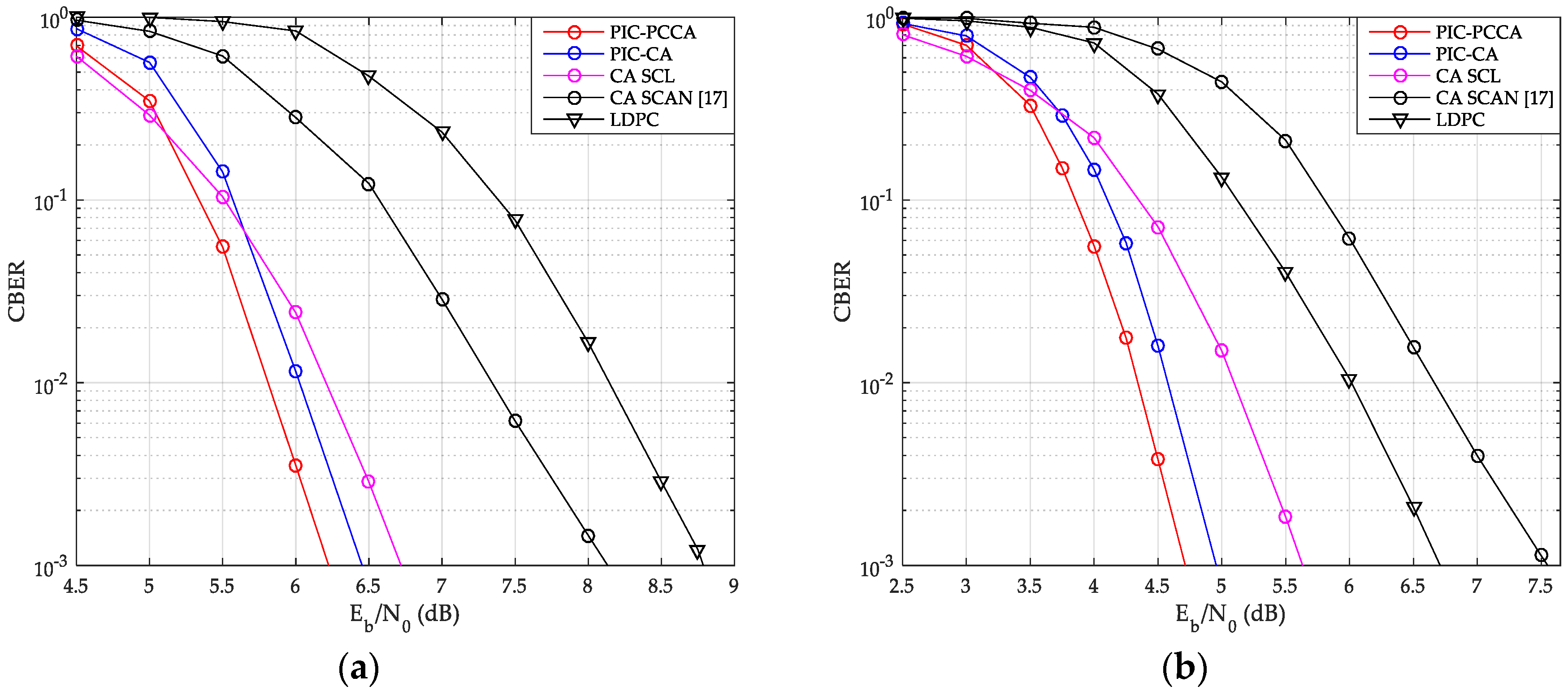 Sensors 20 06740 g014