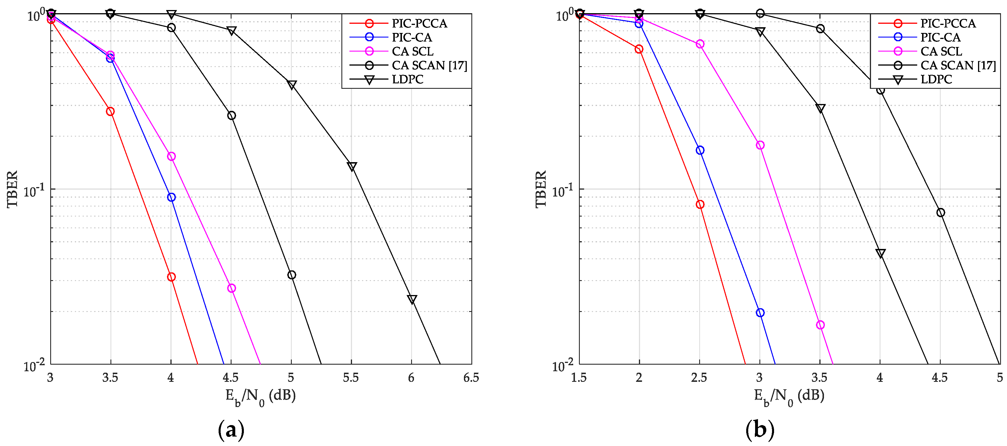 Sensors 20 06740 g015