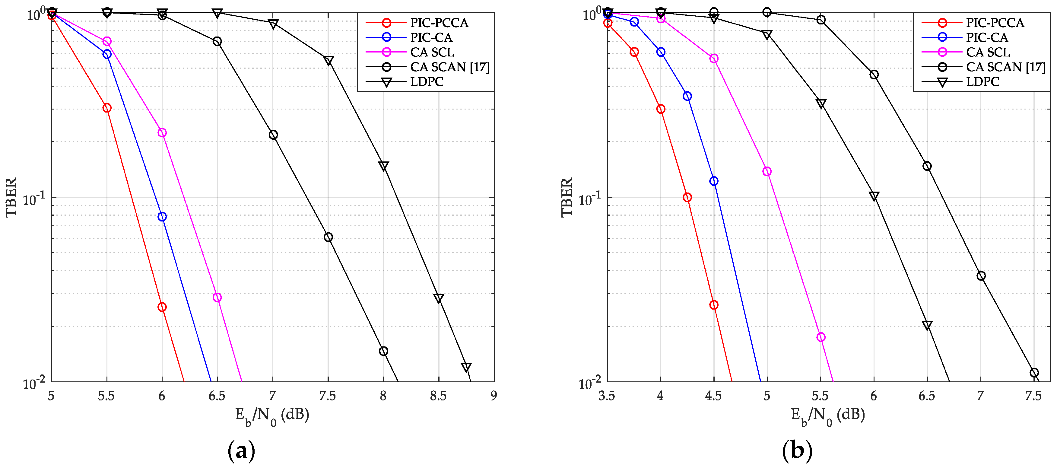 Sensors 20 06740 g016