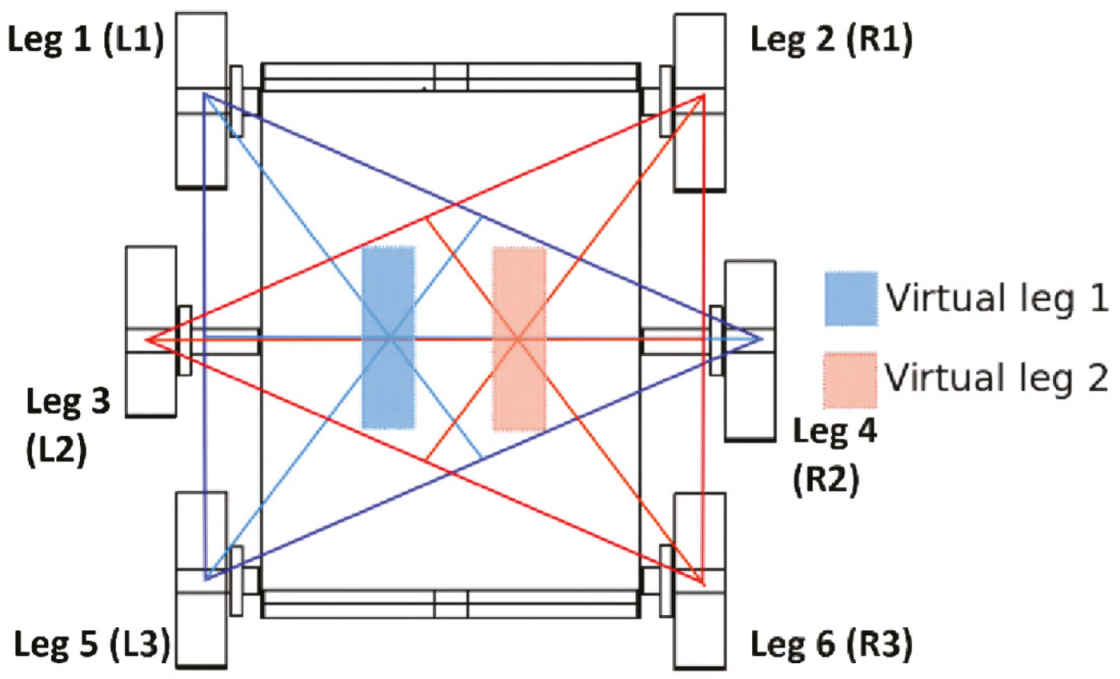 Sensors 20 06741 g005 Sensors 20 06741 g005
