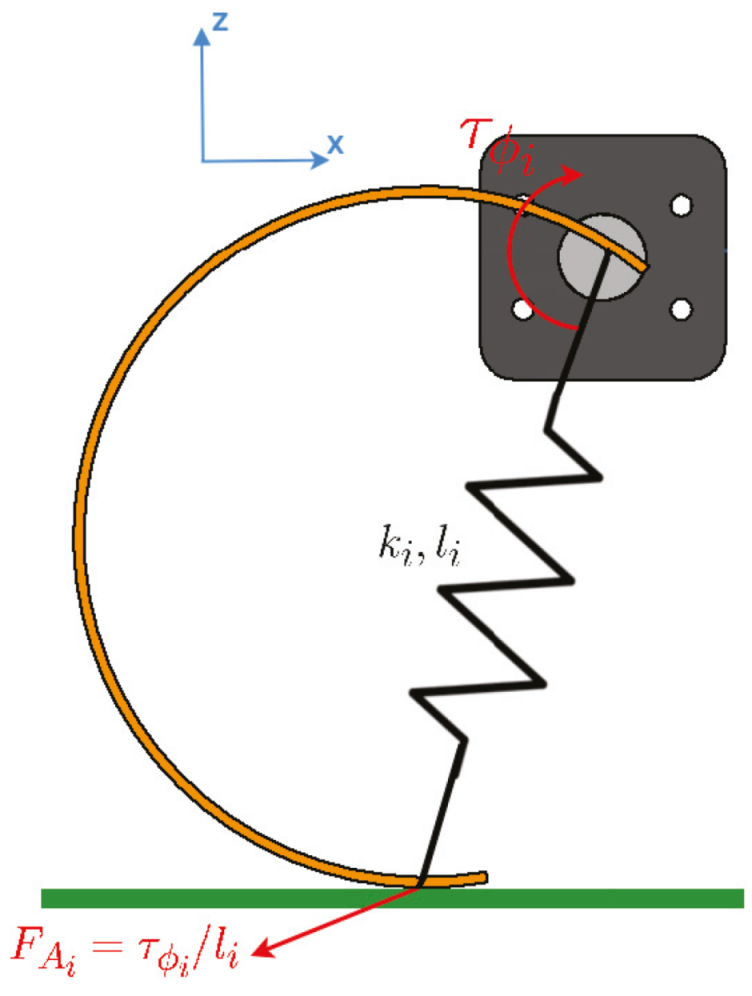Sensors 20 06741 g006 Sensors 20 06741 g006