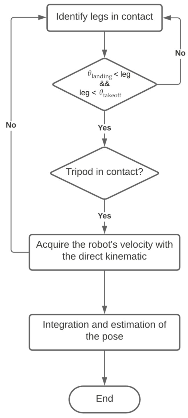 Sensors 20 06741 g007 Sensors 20 06741 g007