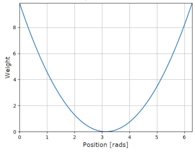Sensors 20 06741 g009 Sensors 20 06741 g009