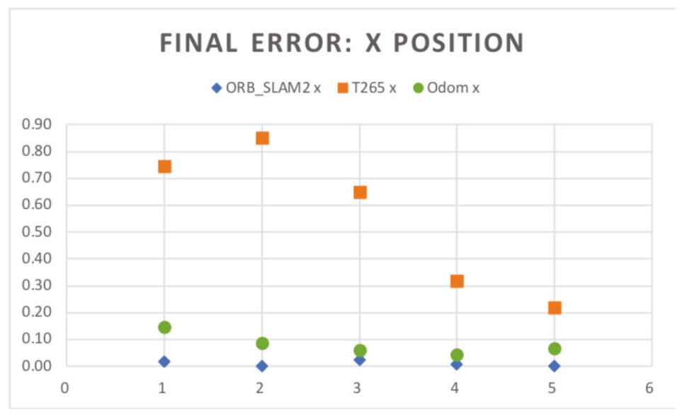 Sensors 20 06741 g018 Sensors 20 06741 g018