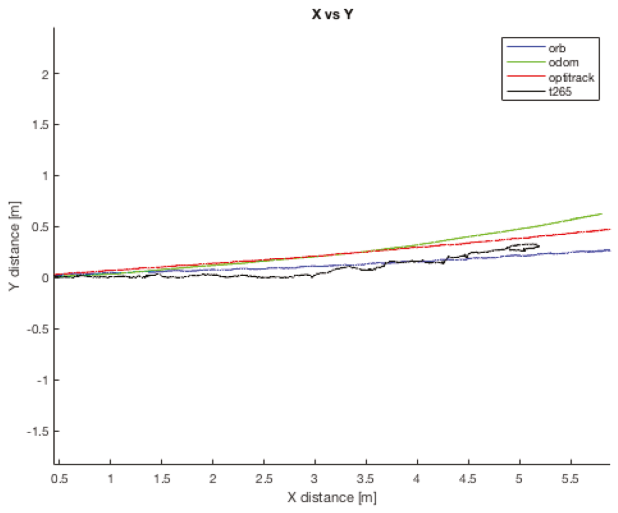 Sensors 20 06741 g020 Sensors 20 06741 g020