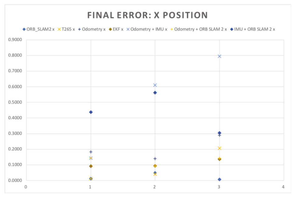 Sensors 20 06741 g022 Sensors 20 06741 g022