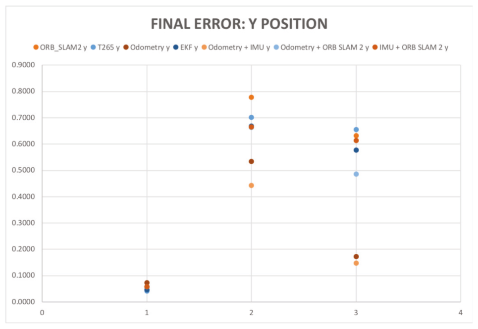 Sensors 20 06741 g023 Sensors 20 06741 g023