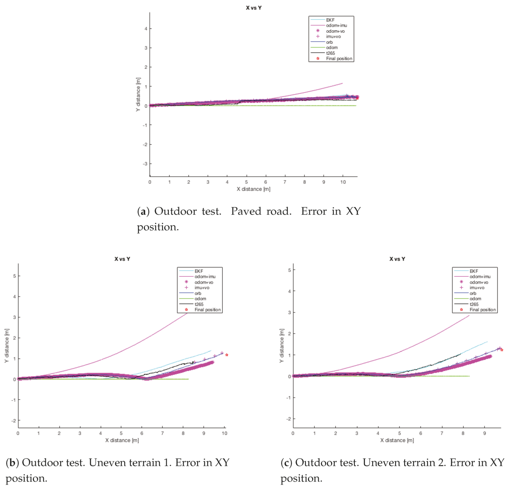 Sensors 20 06741 g028 Sensors 20 06741 g028