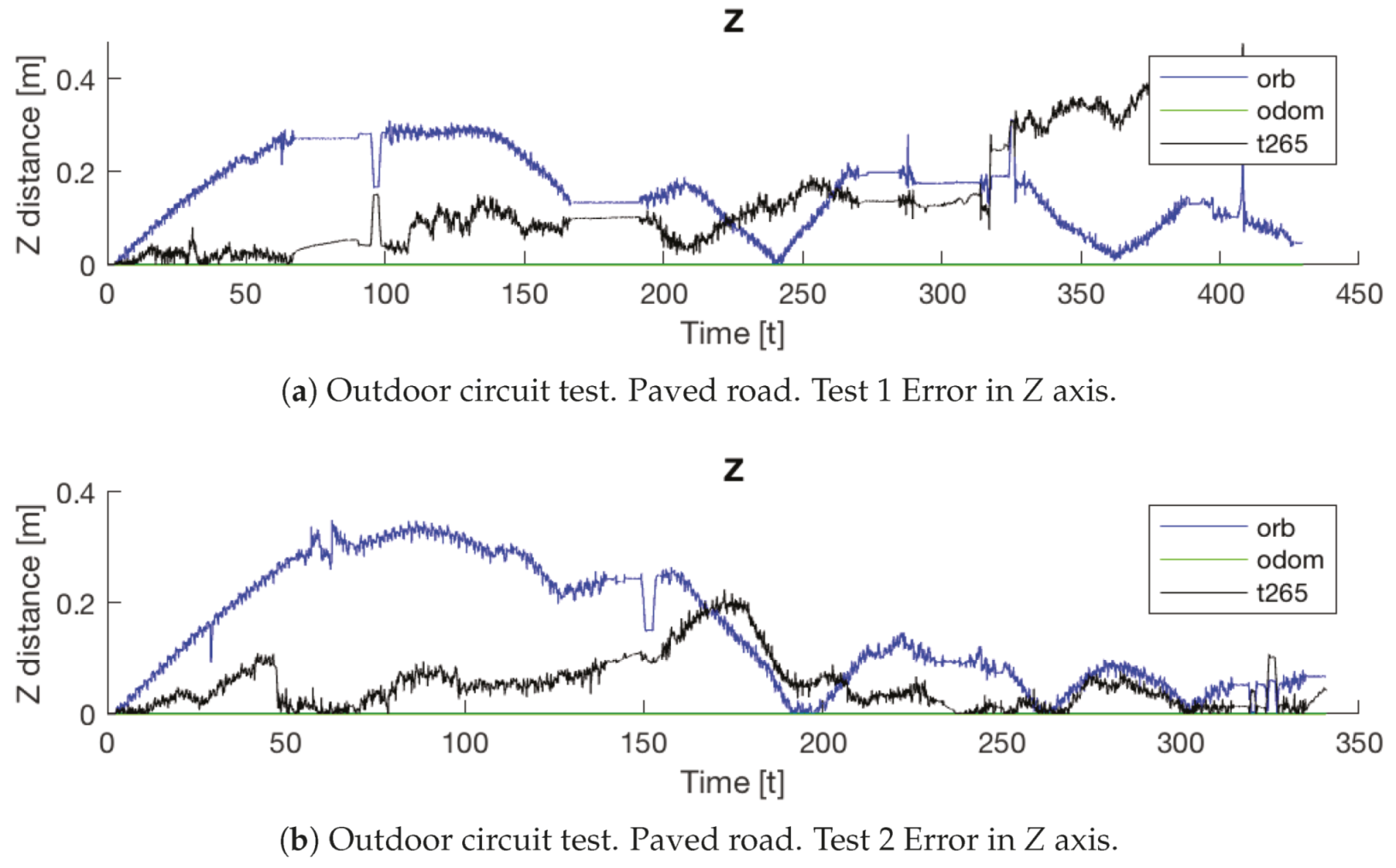 Sensors 20 06741 g034 Sensors 20 06741 g034