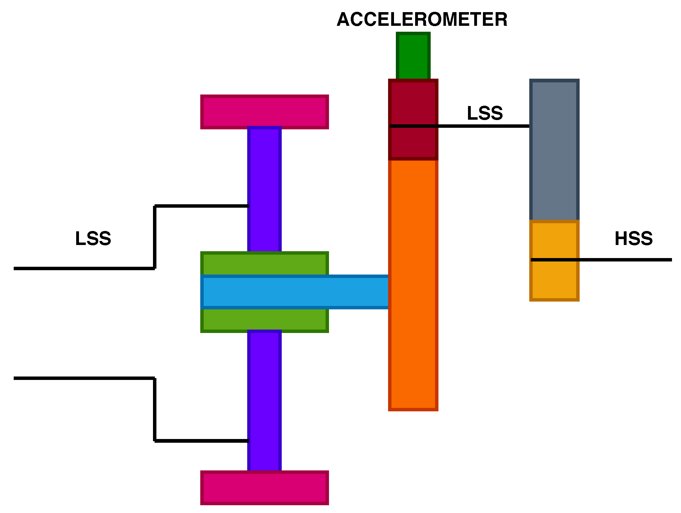 Sensors 20 06742 g003