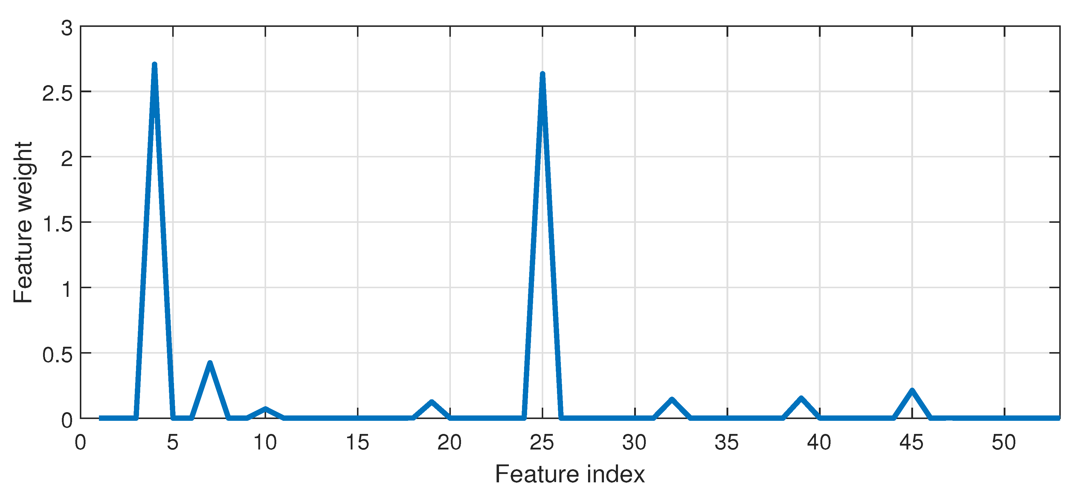 Sensors 20 06742 g005