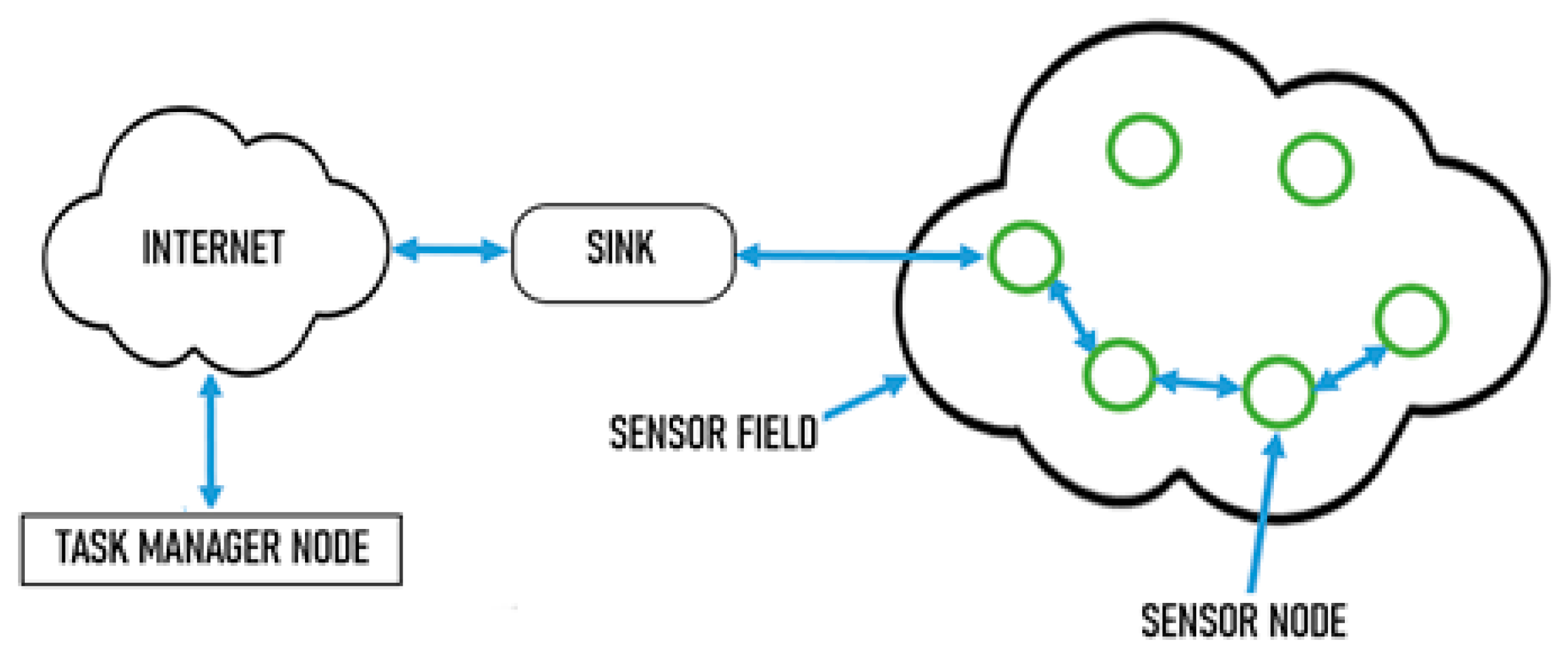 Sensors 20 06744 g005