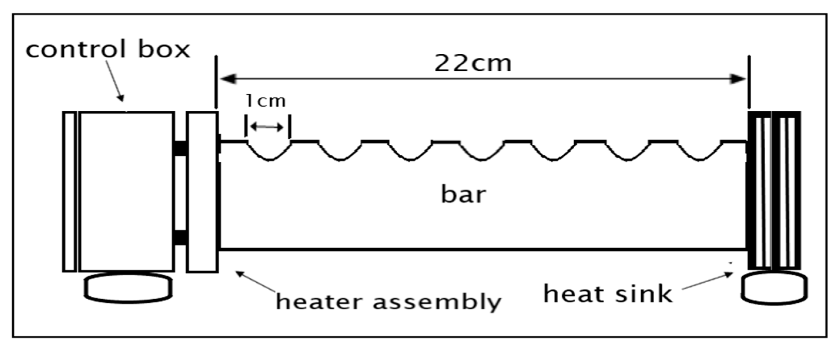 Sensors 20 06744 g012