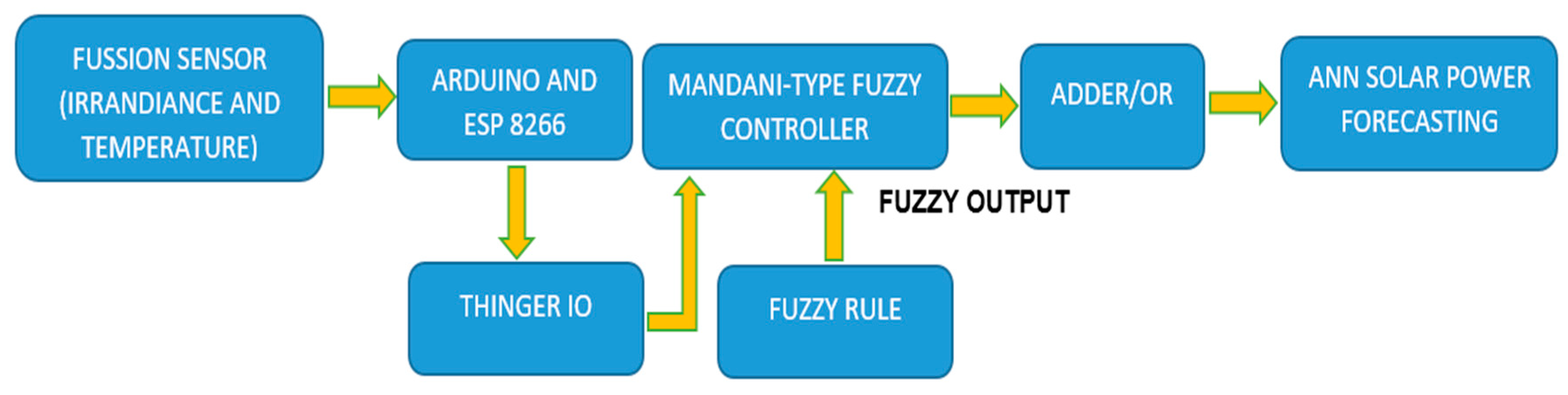 Sensors 20 06744 g013