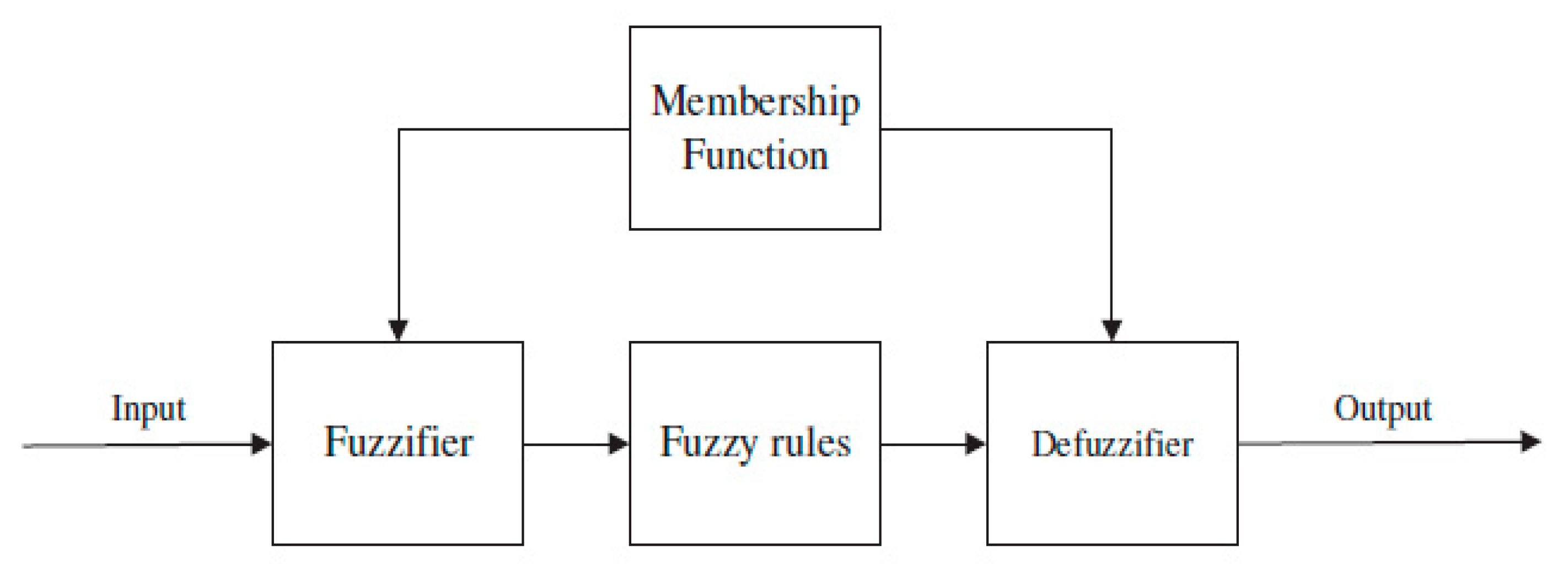 Sensors 20 06744 g014