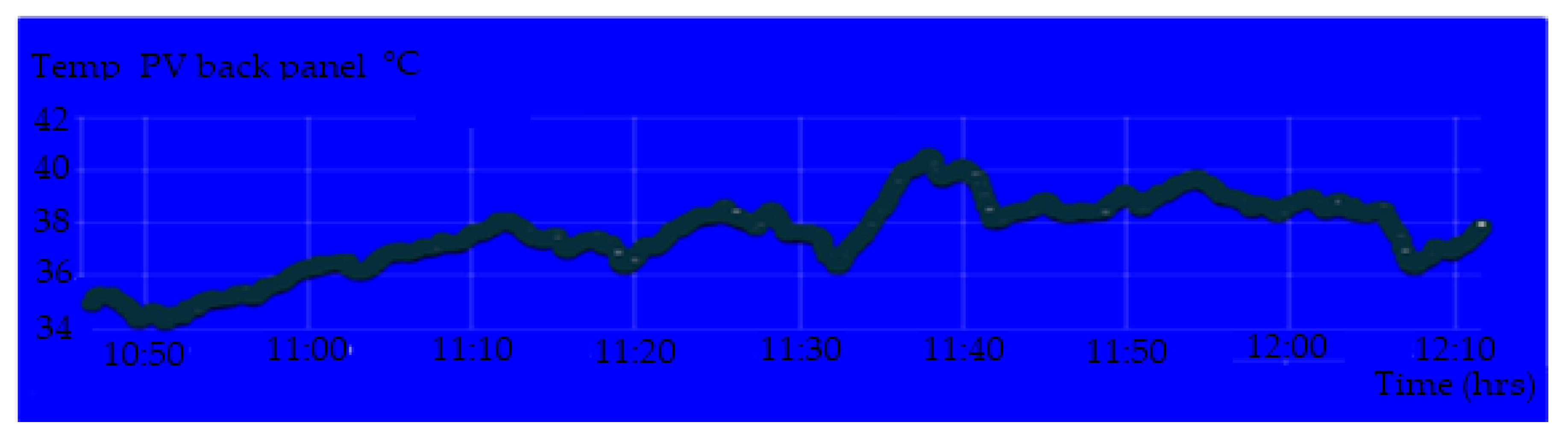 Sensors 20 06744 g021