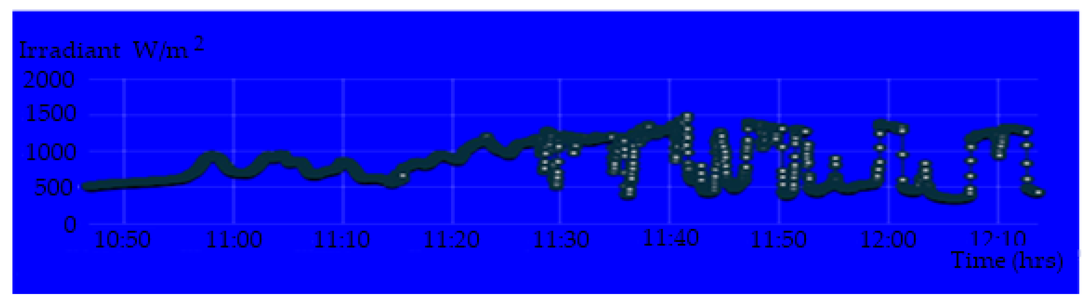 Sensors 20 06744 g022