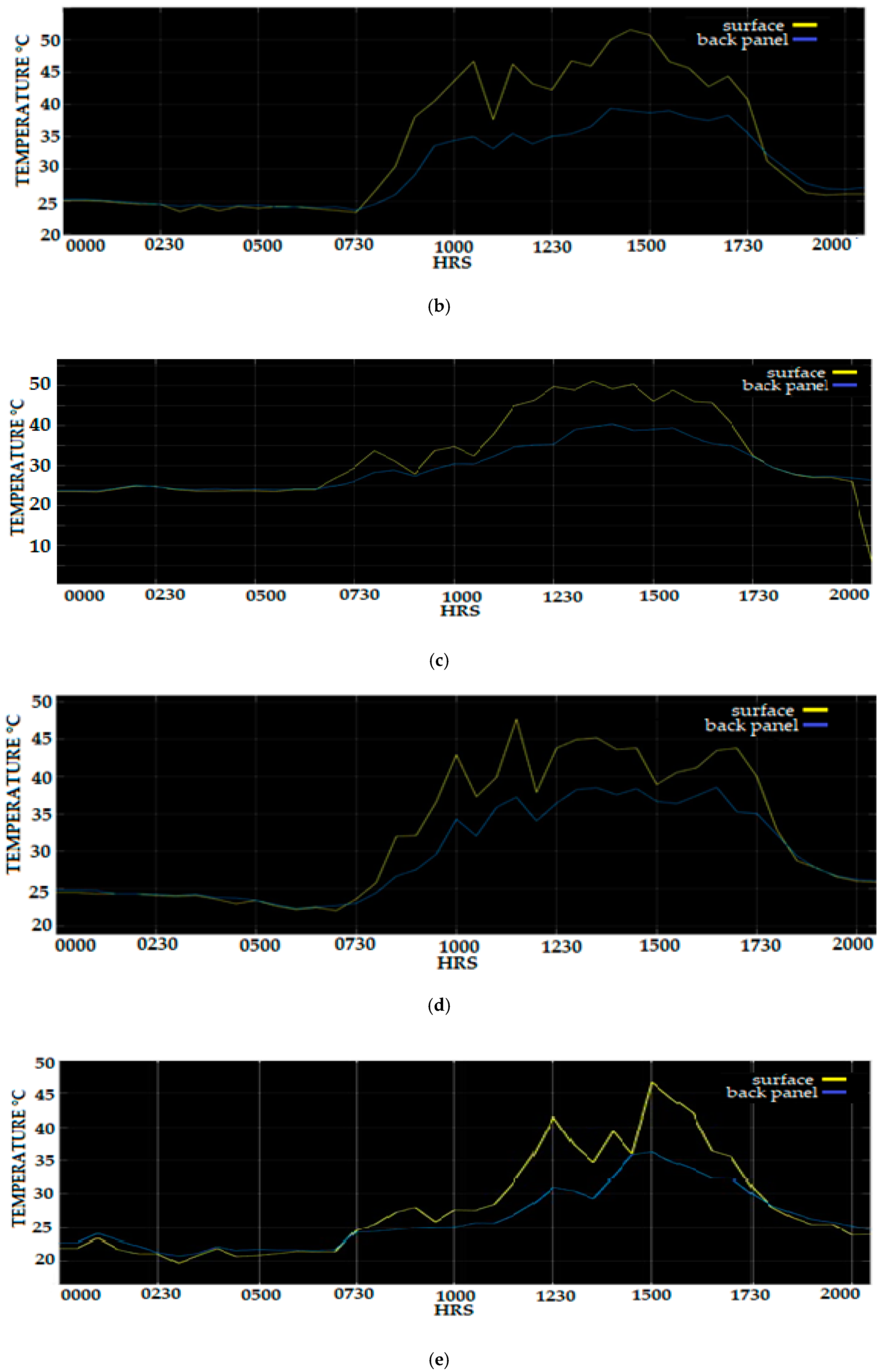 Sensors 20 06744 g025b