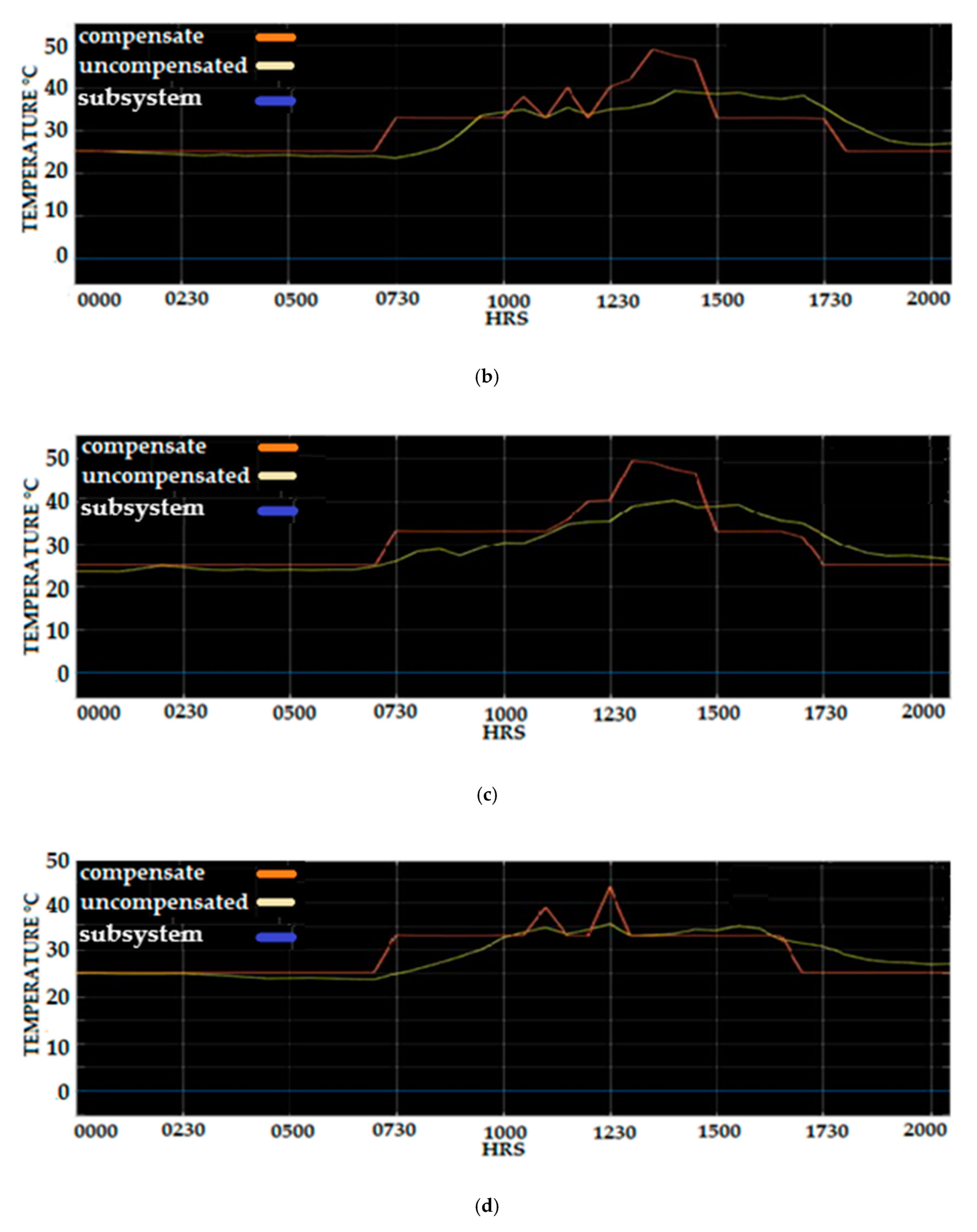 Sensors 20 06744 g026b