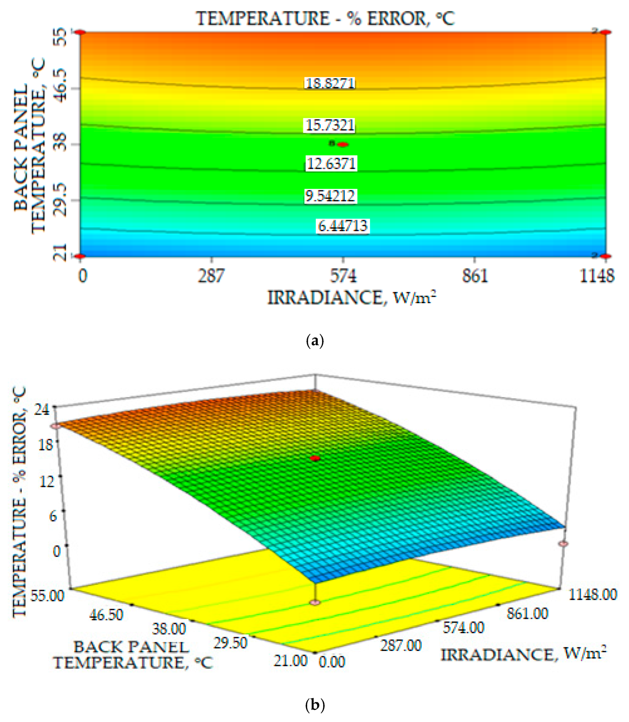 Sensors 20 06744 g028