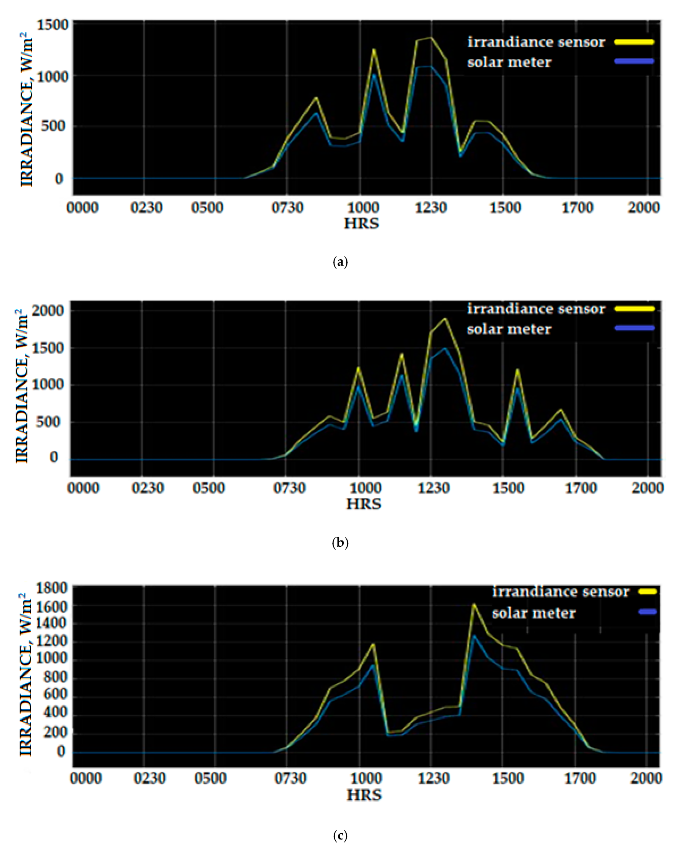 Sensors 20 06744 g030