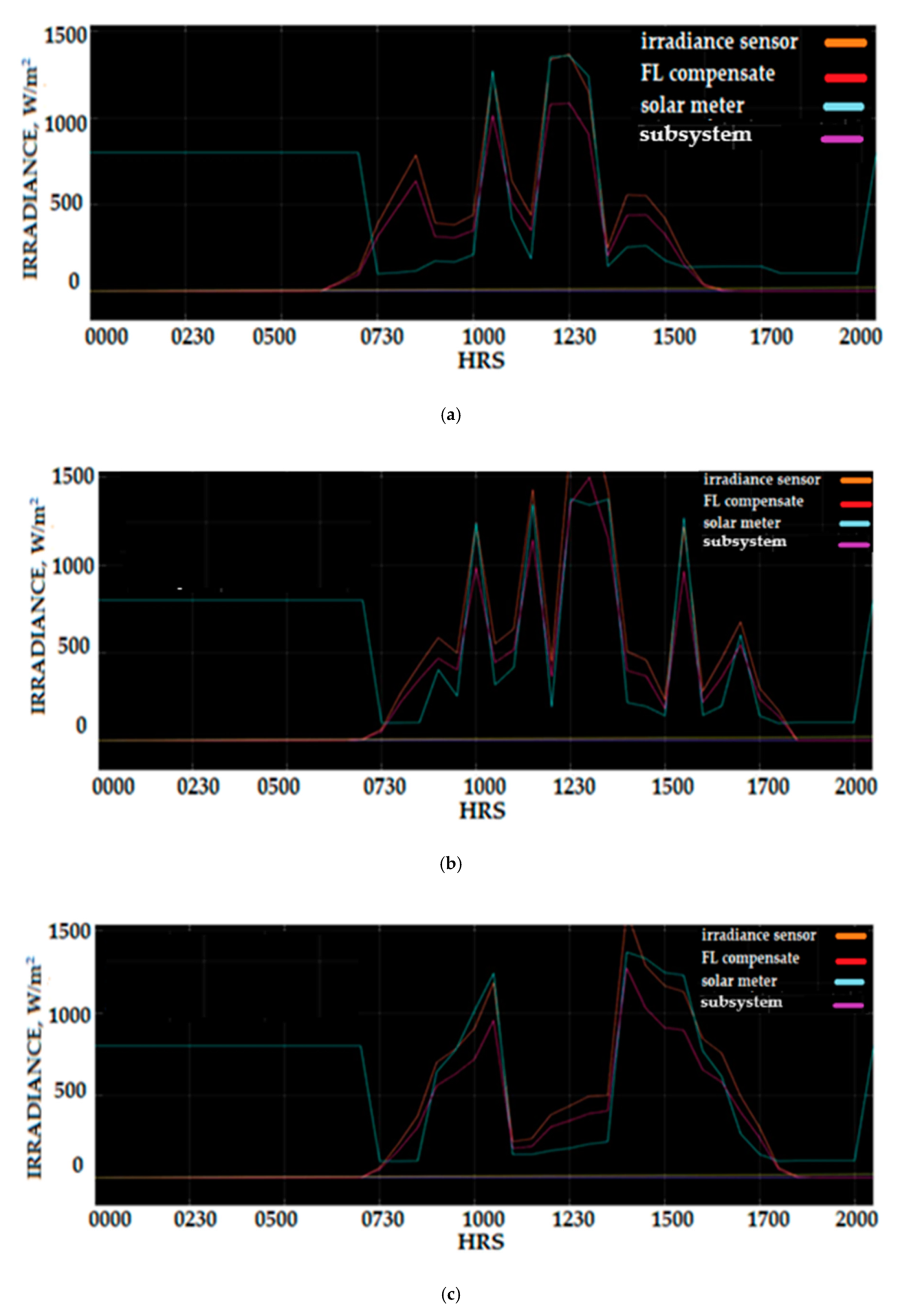Sensors 20 06744 g032