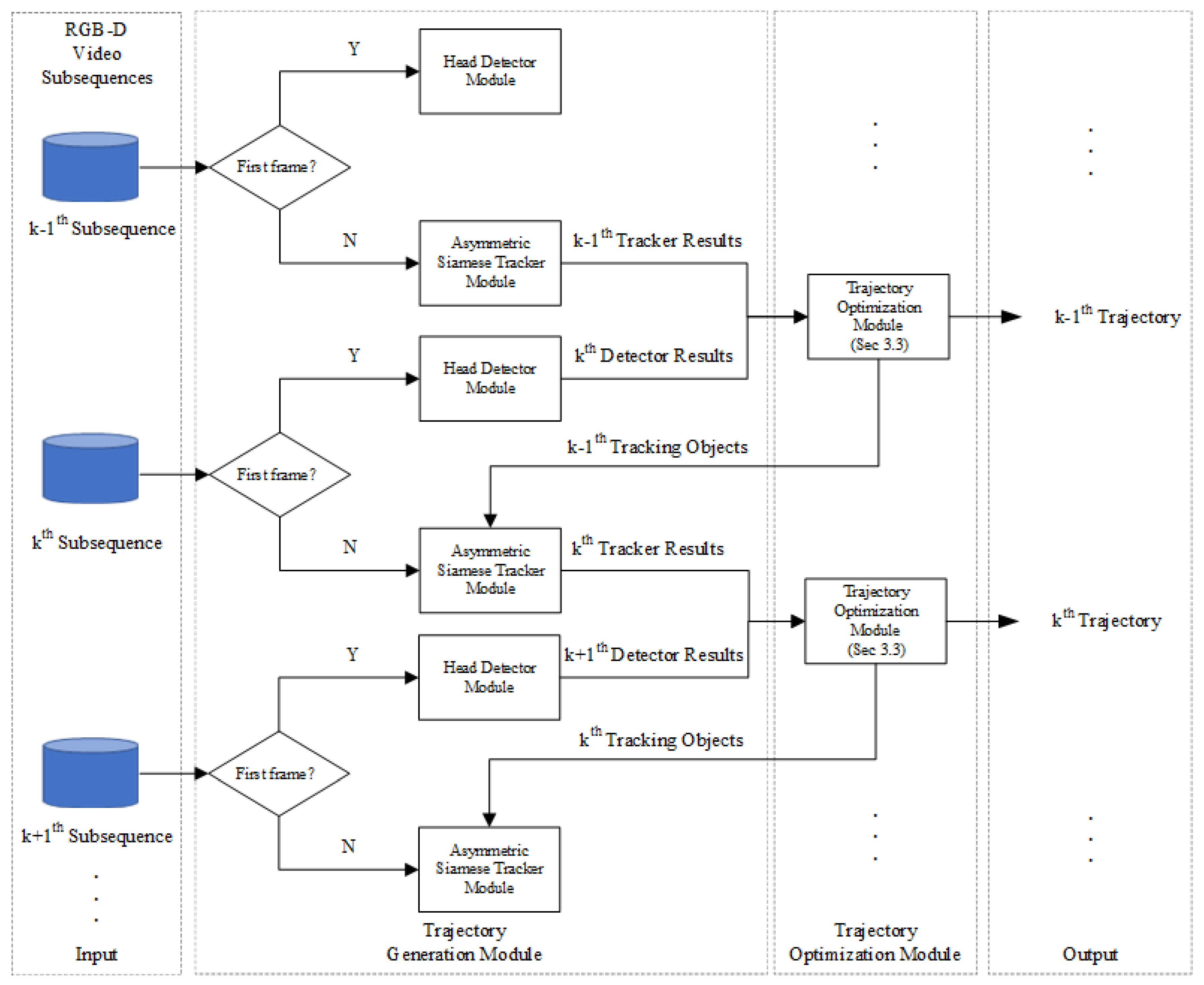 Sensors 20 06745 g003
