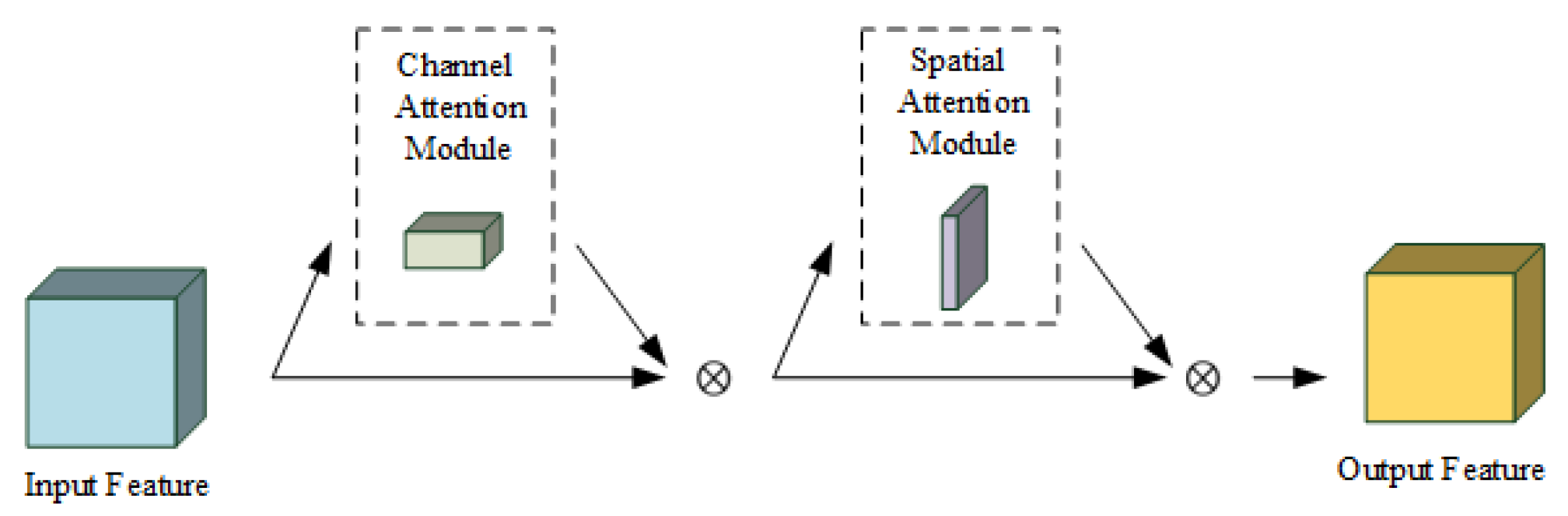 Sensors 20 06745 g006