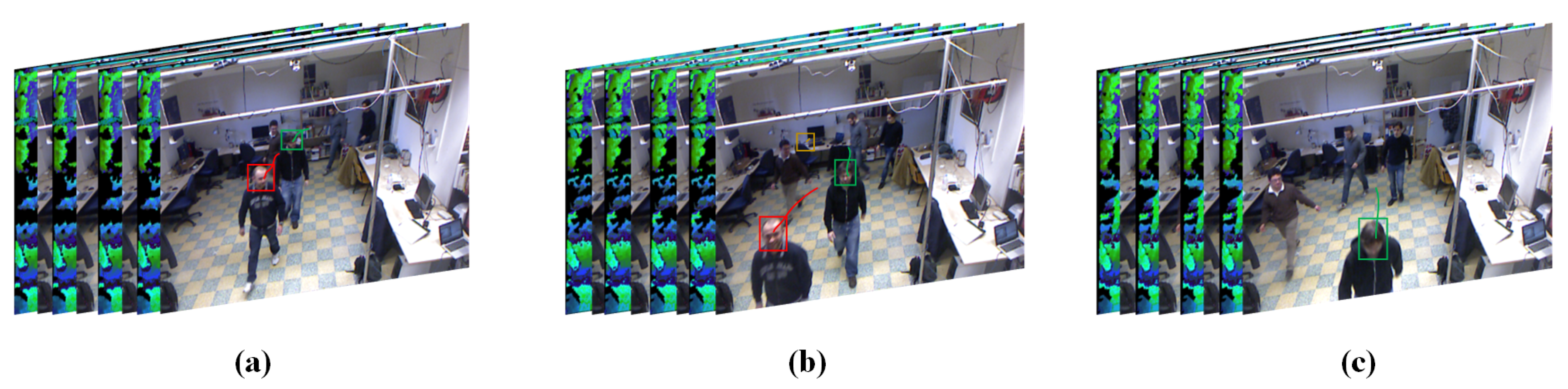 Sensors 20 06745 g008