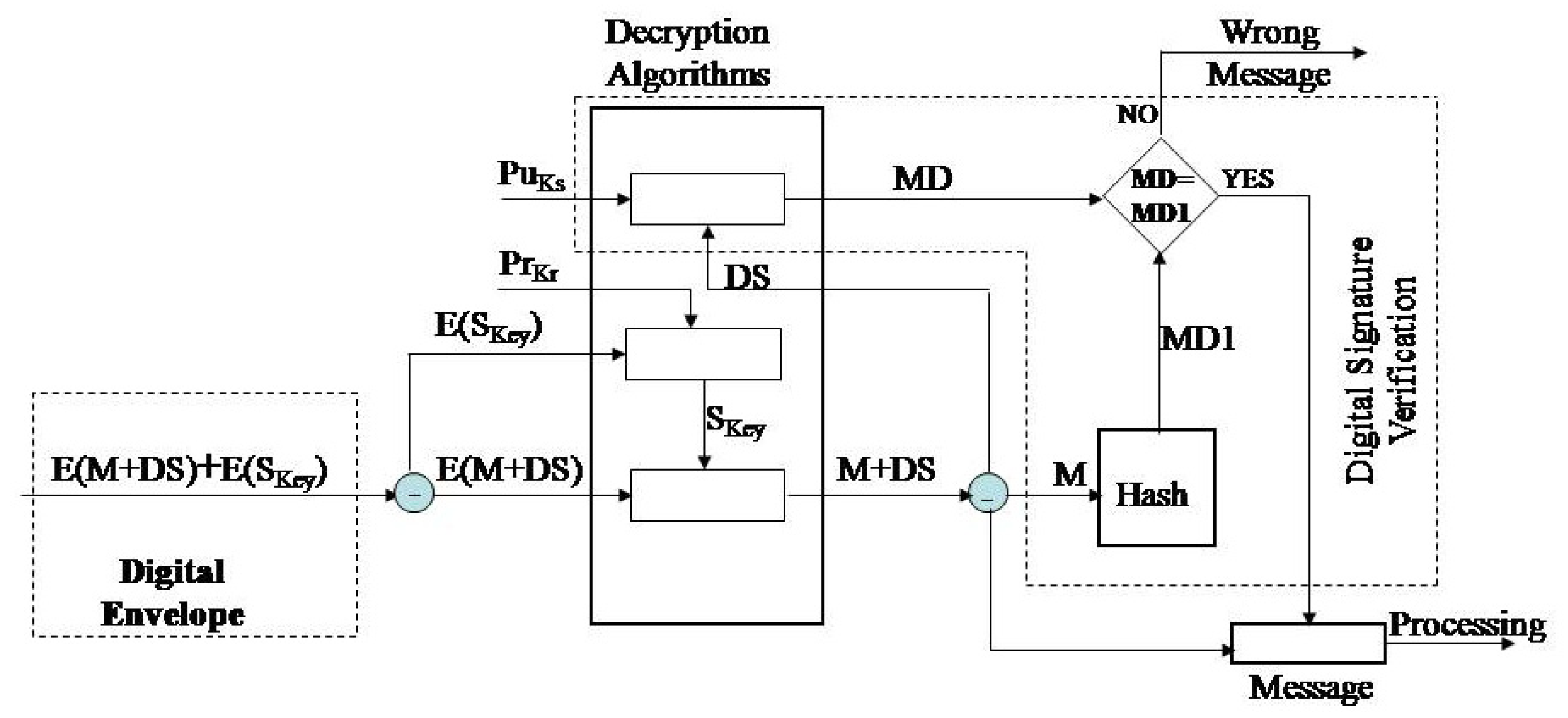 Sensors 20 06747 g003