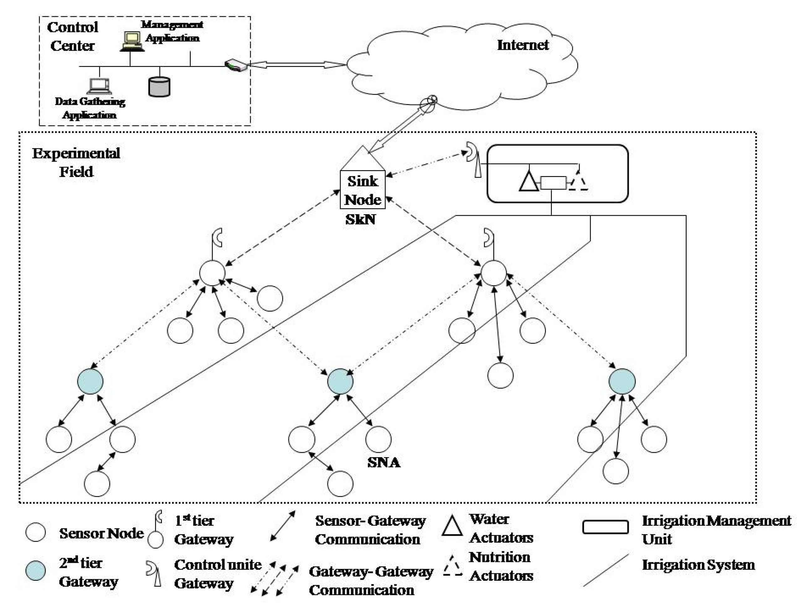 Sensors 20 06747 g004