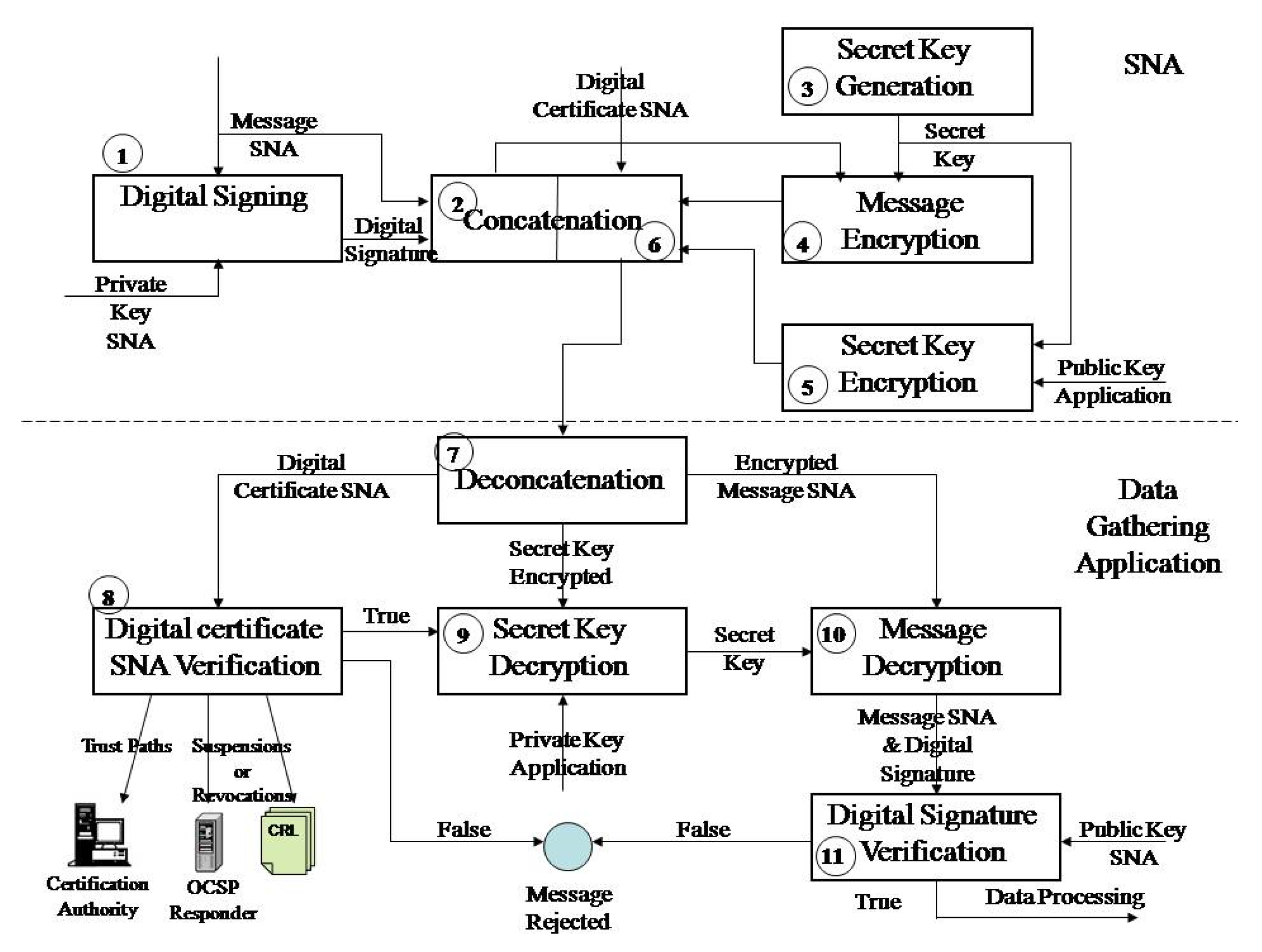 Sensors 20 06747 g005