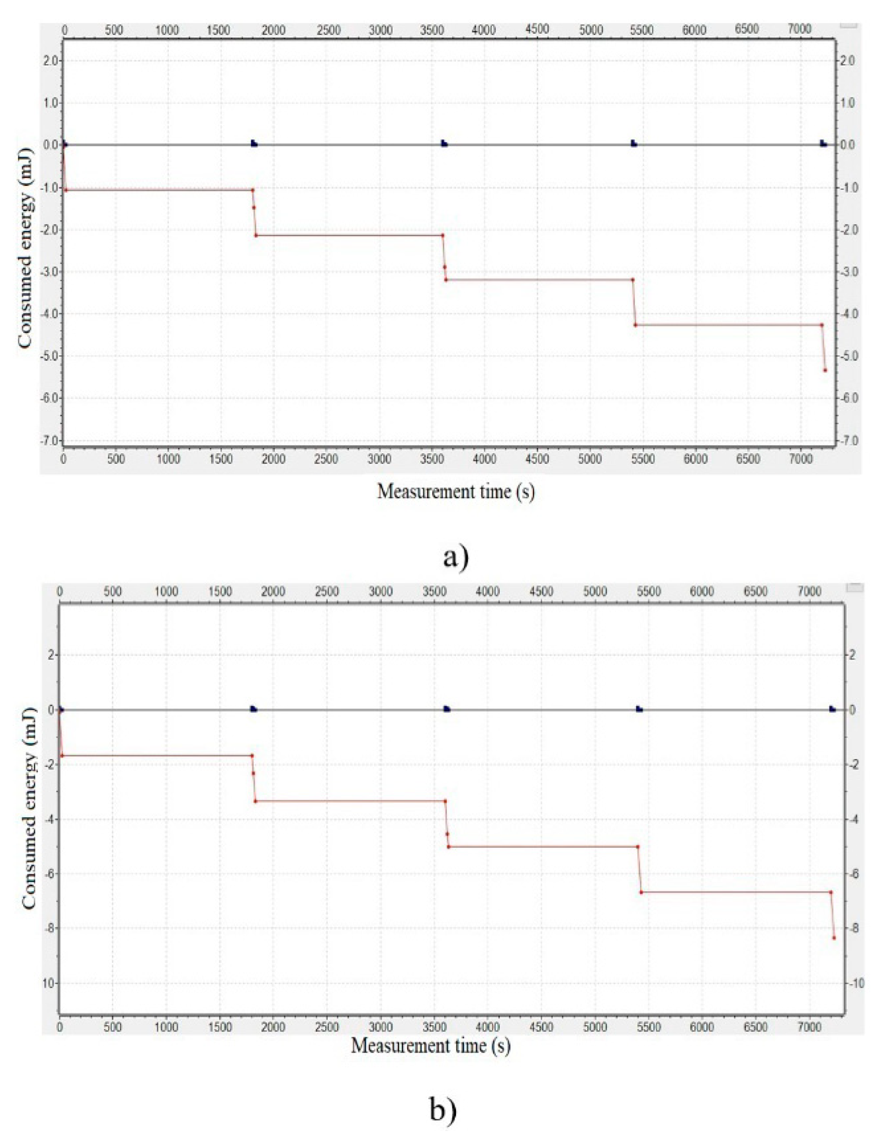Sensors 20 06747 g008
