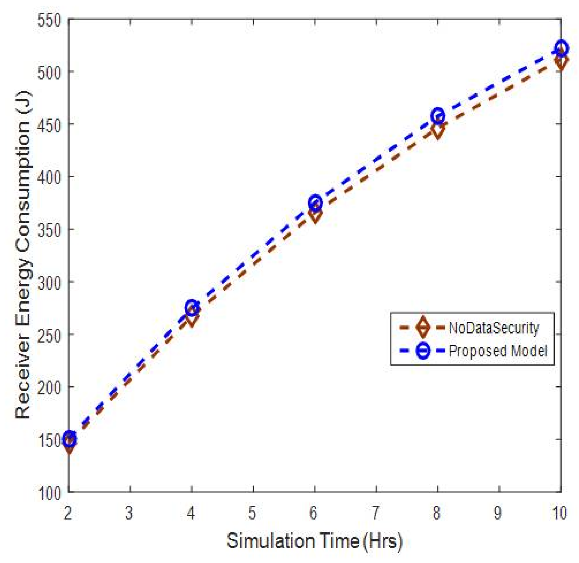 Sensors 20 06747 g009