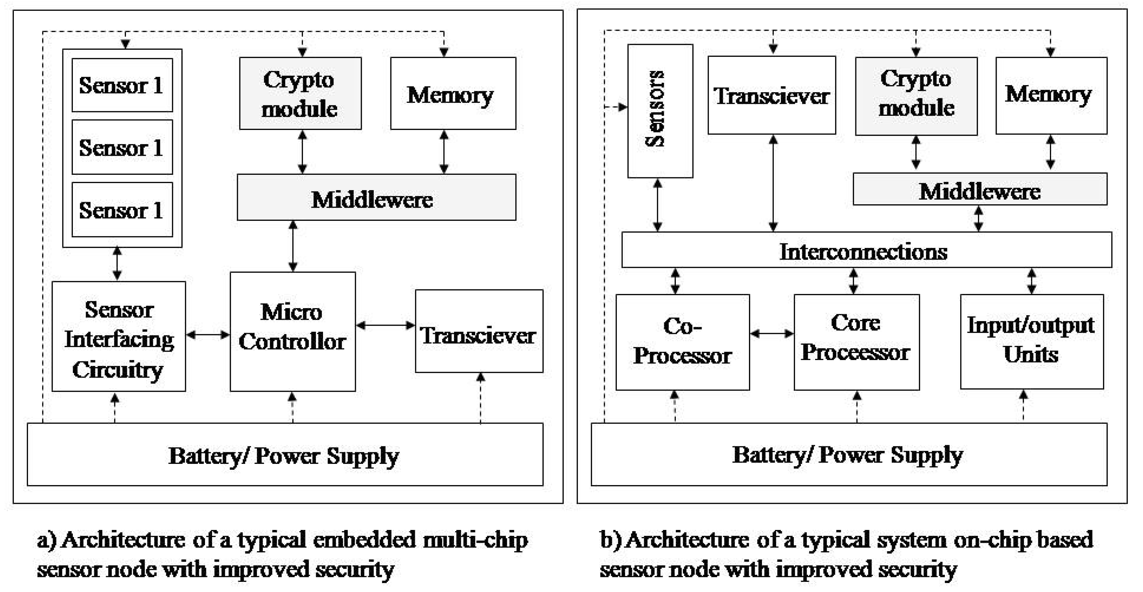 Sensors 20 06747 g012