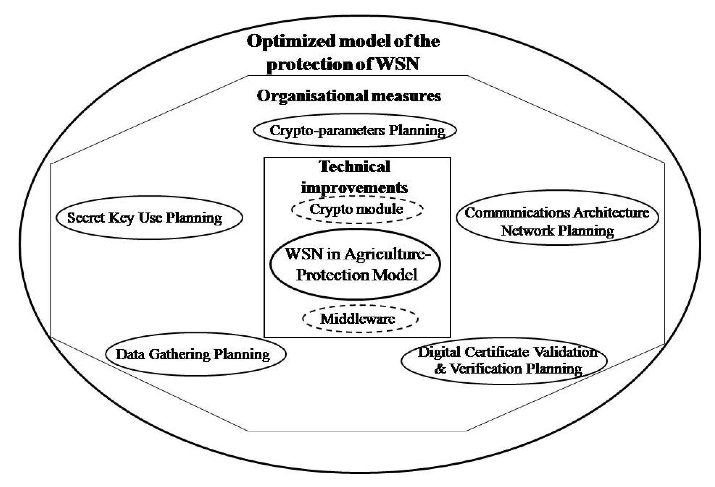 Sensors 20 06747 g013
