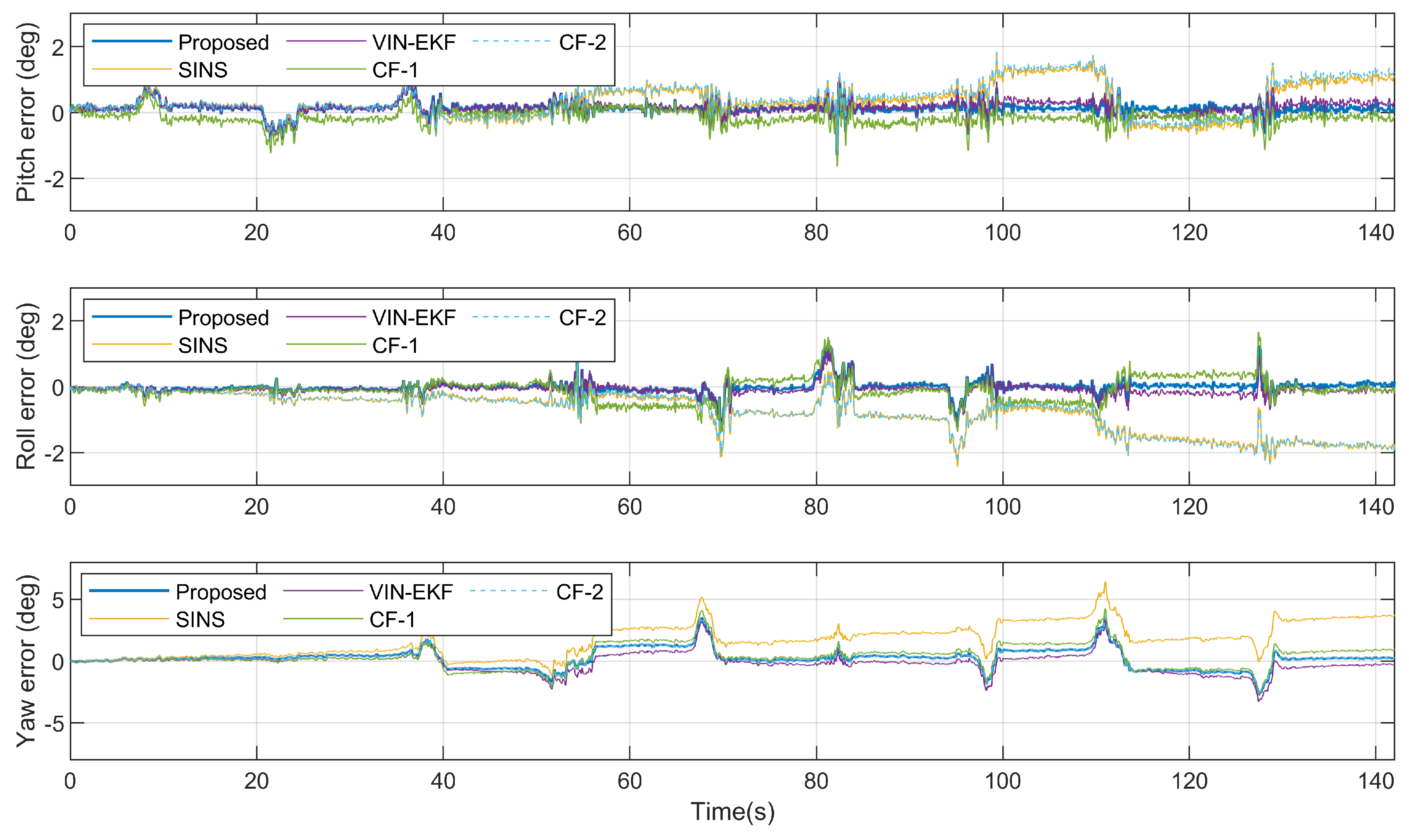 Sensors 20 06752 g005