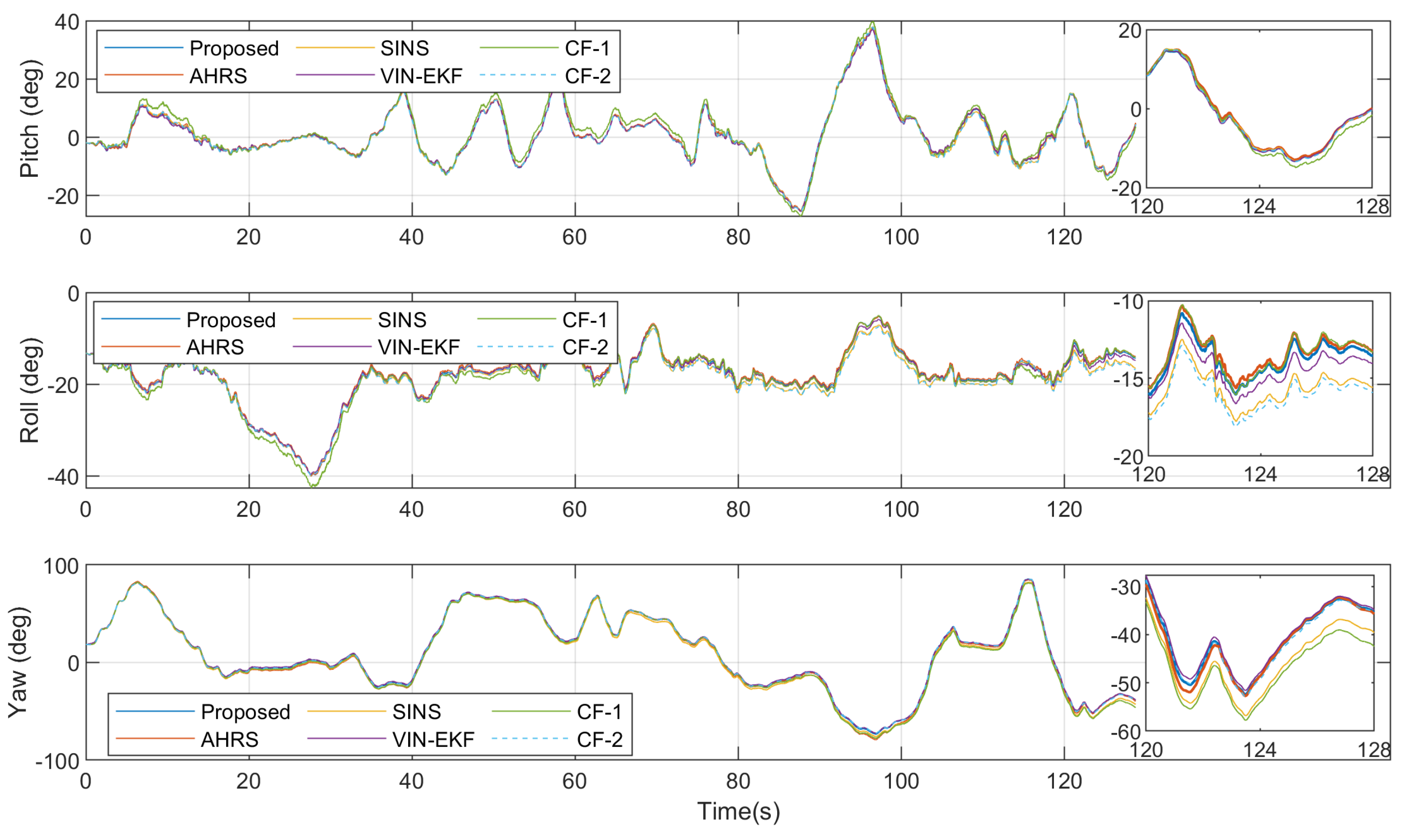 Sensors 20 06752 g006