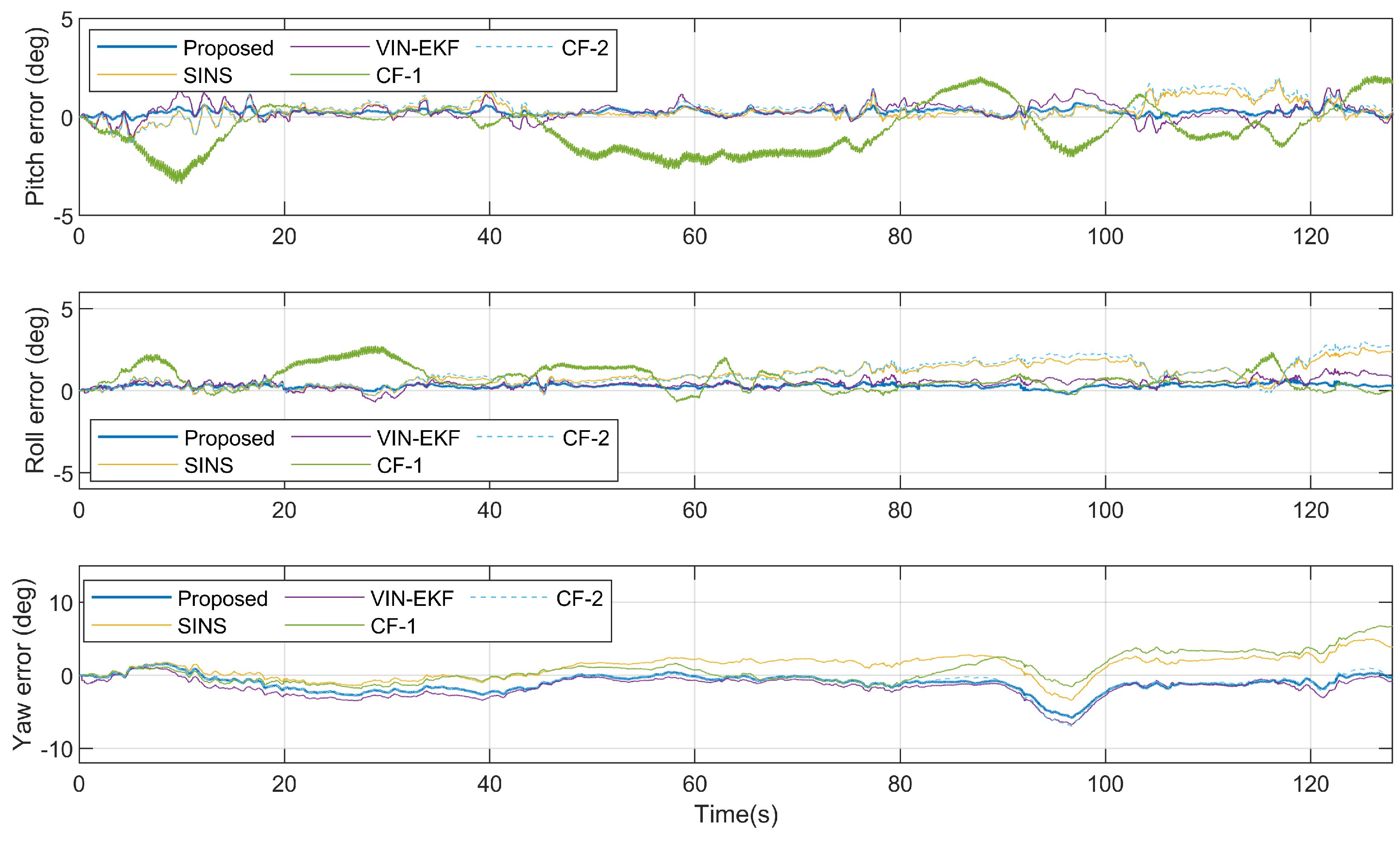 Sensors 20 06752 g007