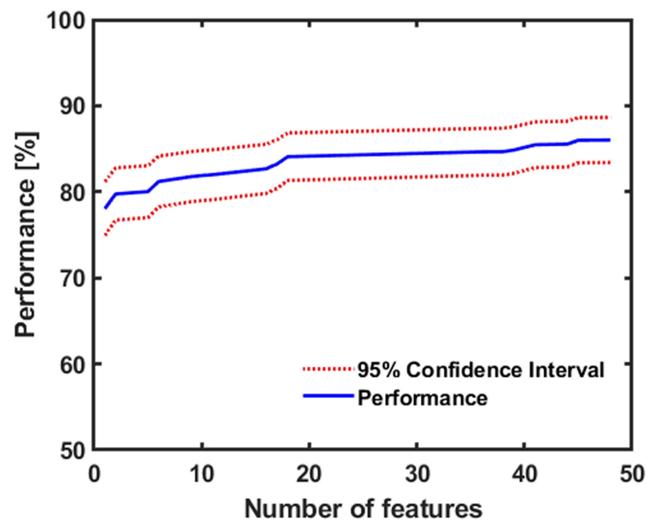 Sensors 20 06753 g006