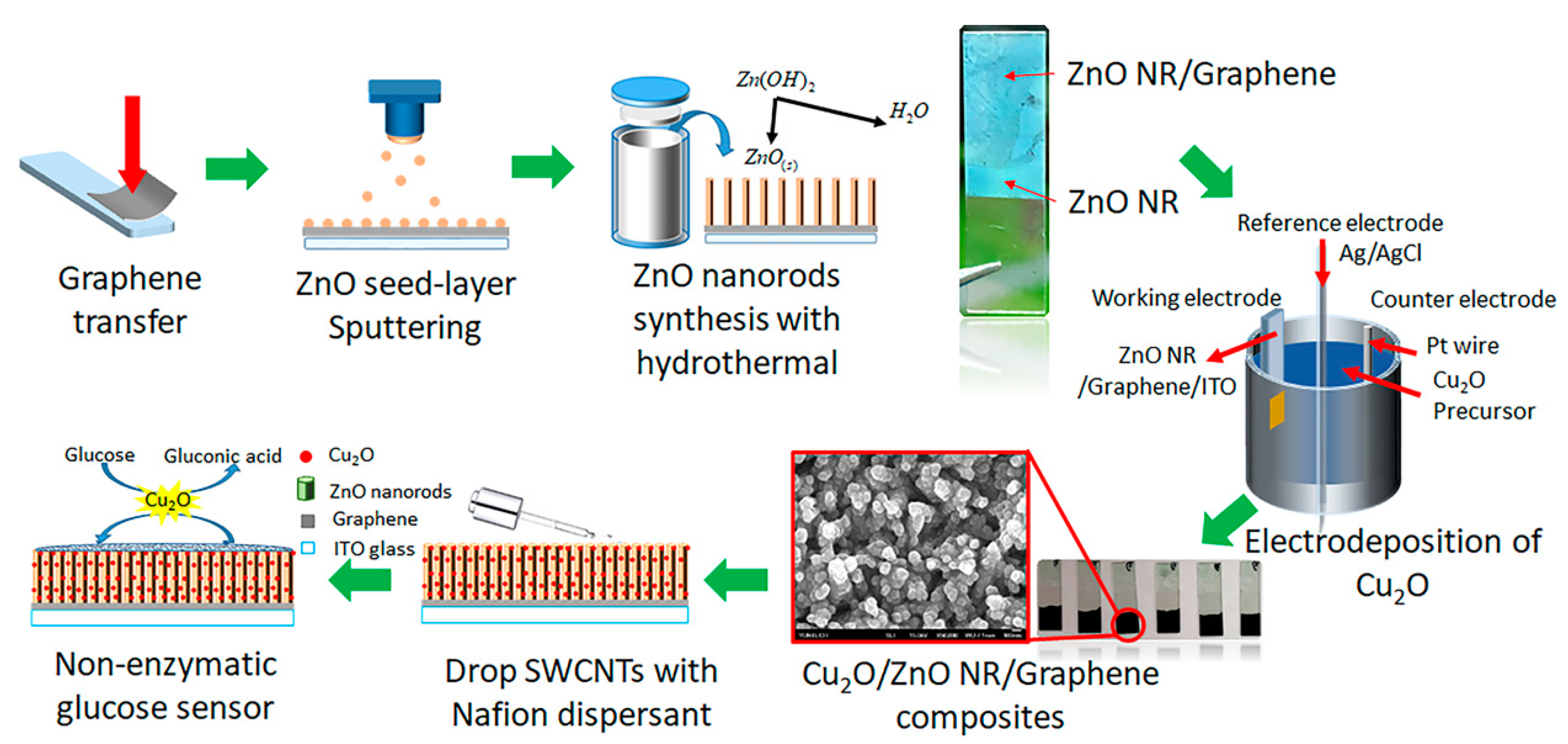 Sensors 20 06755 g001