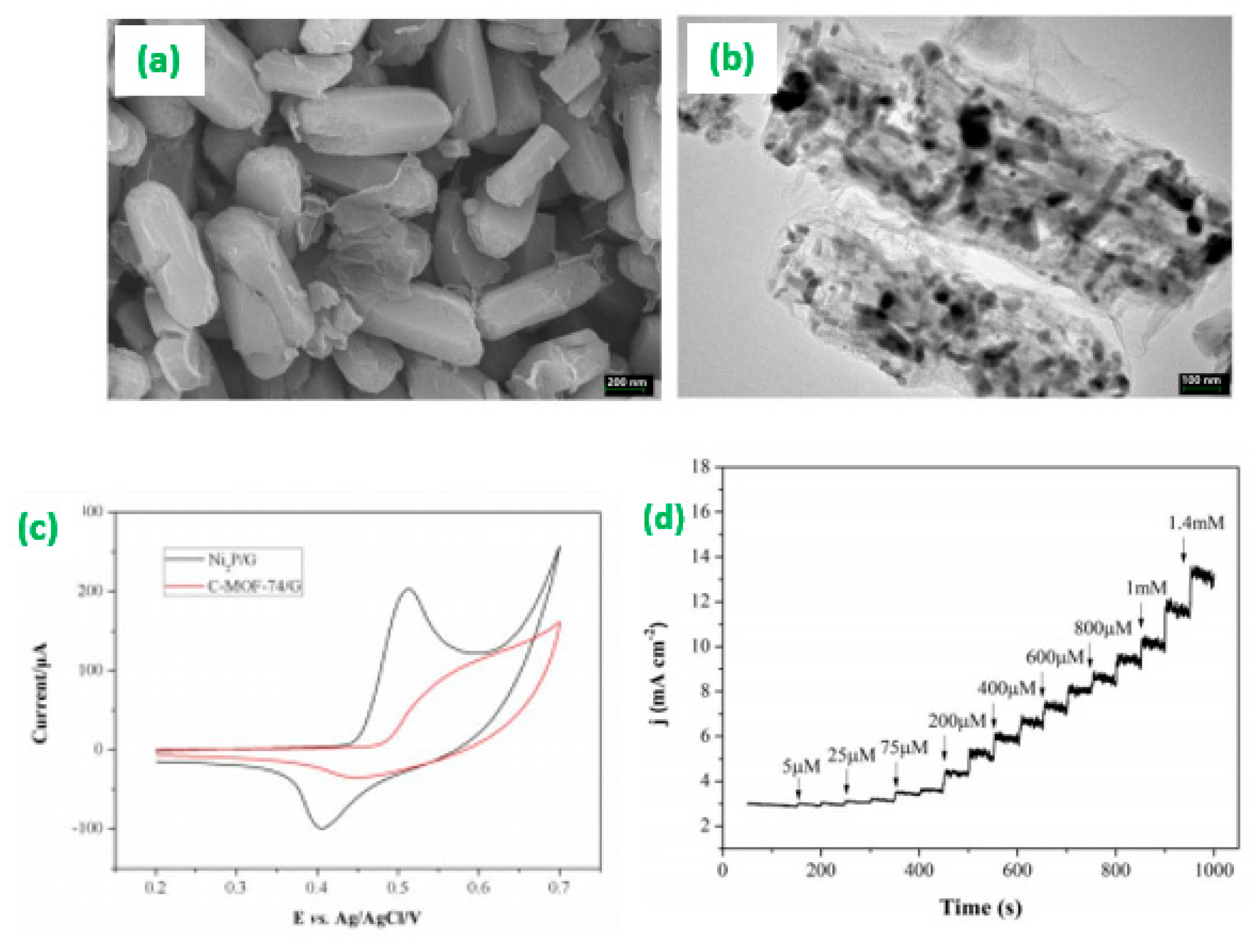Sensors 20 06755 g002
