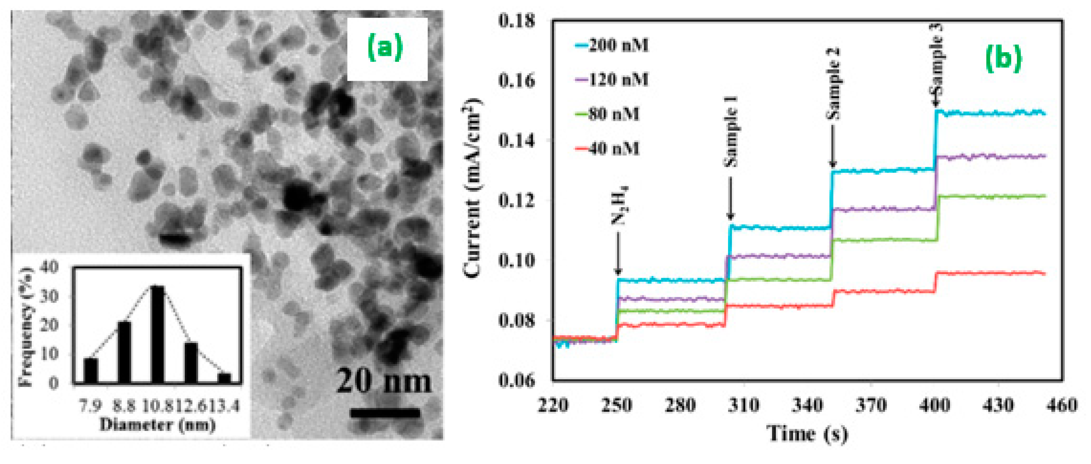 Sensors 20 06755 g003