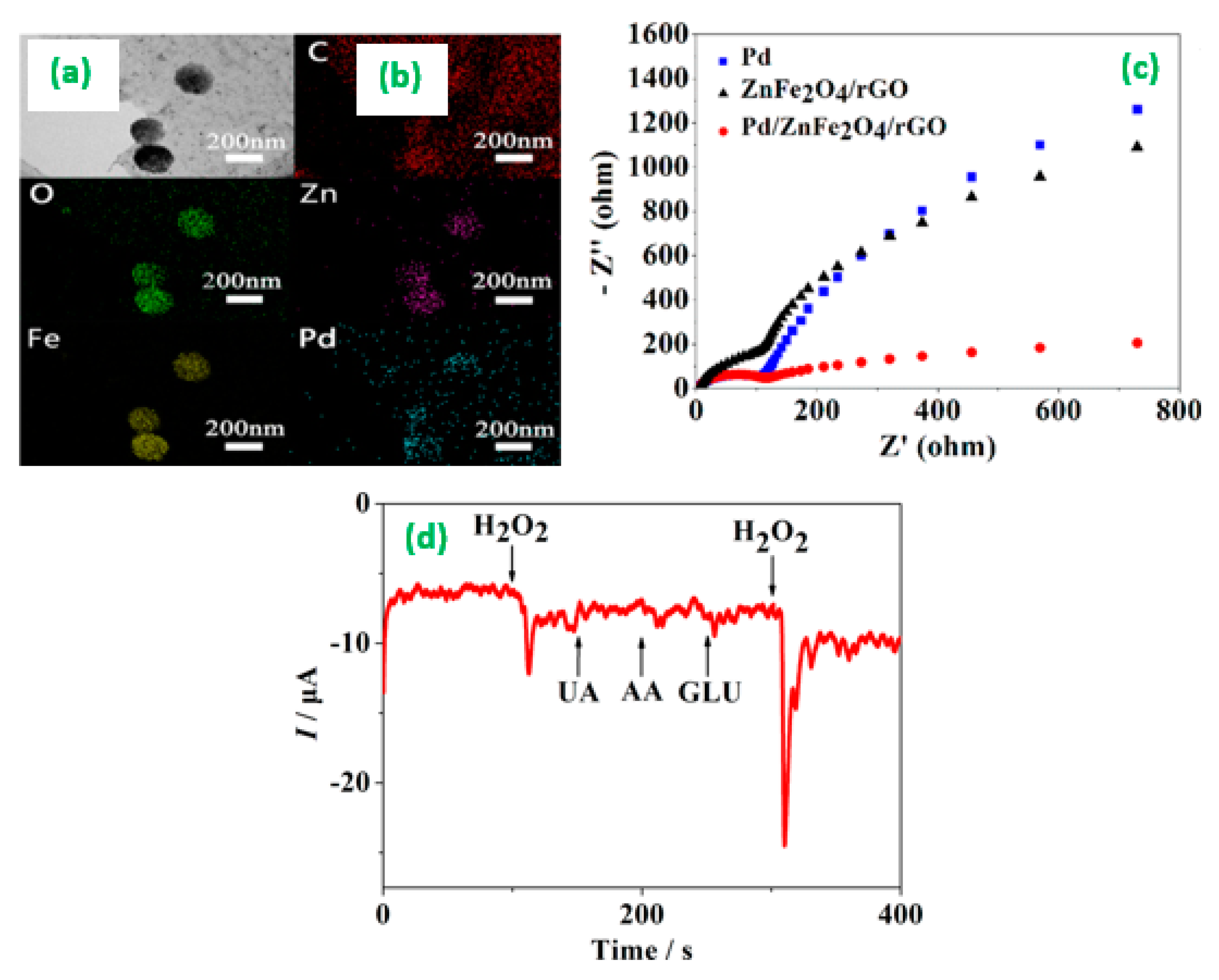 Sensors 20 06755 g004