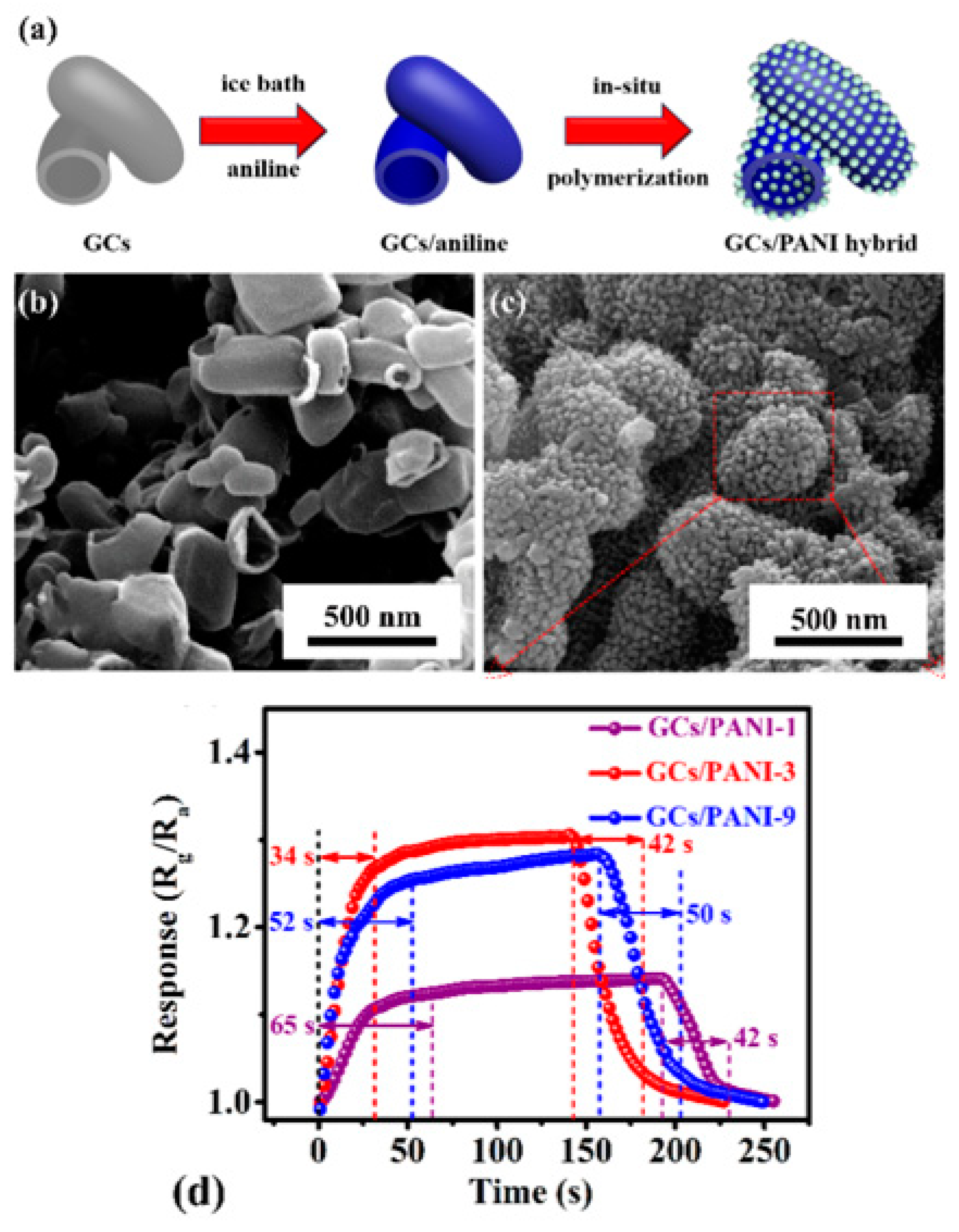 Sensors 20 06755 g008