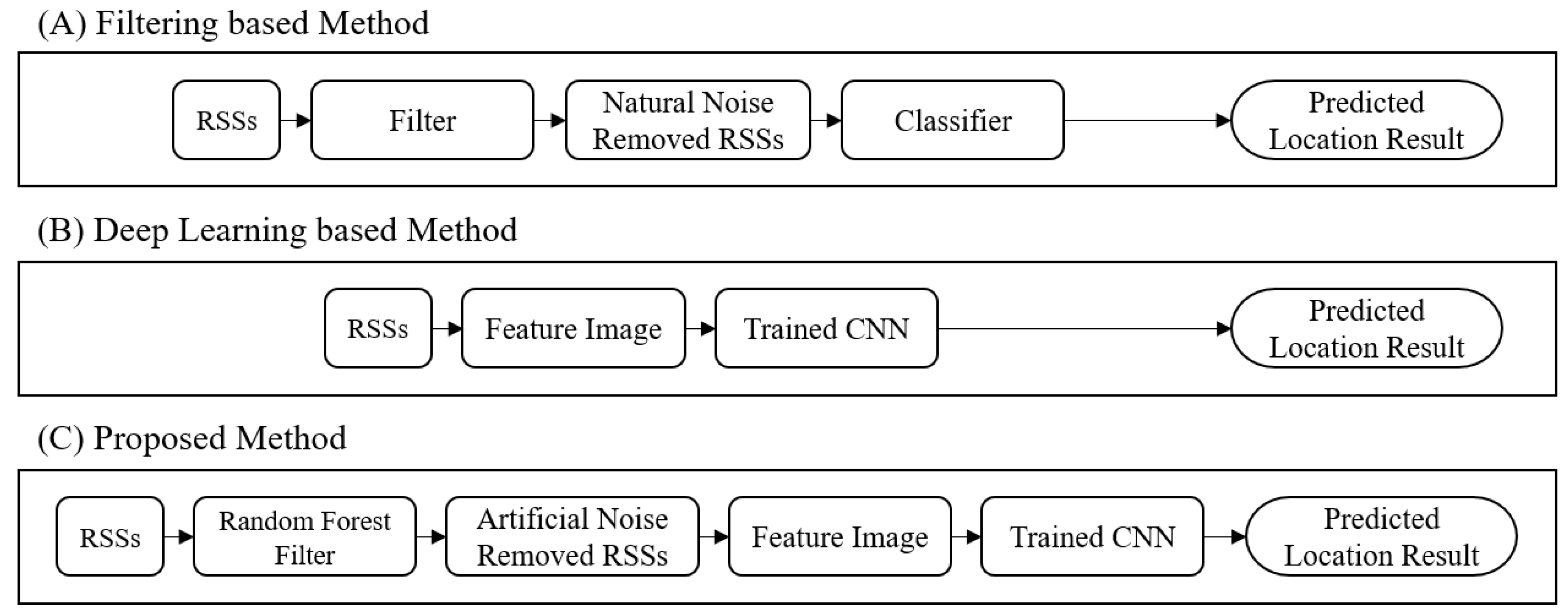 Sensors 20 06756 g001