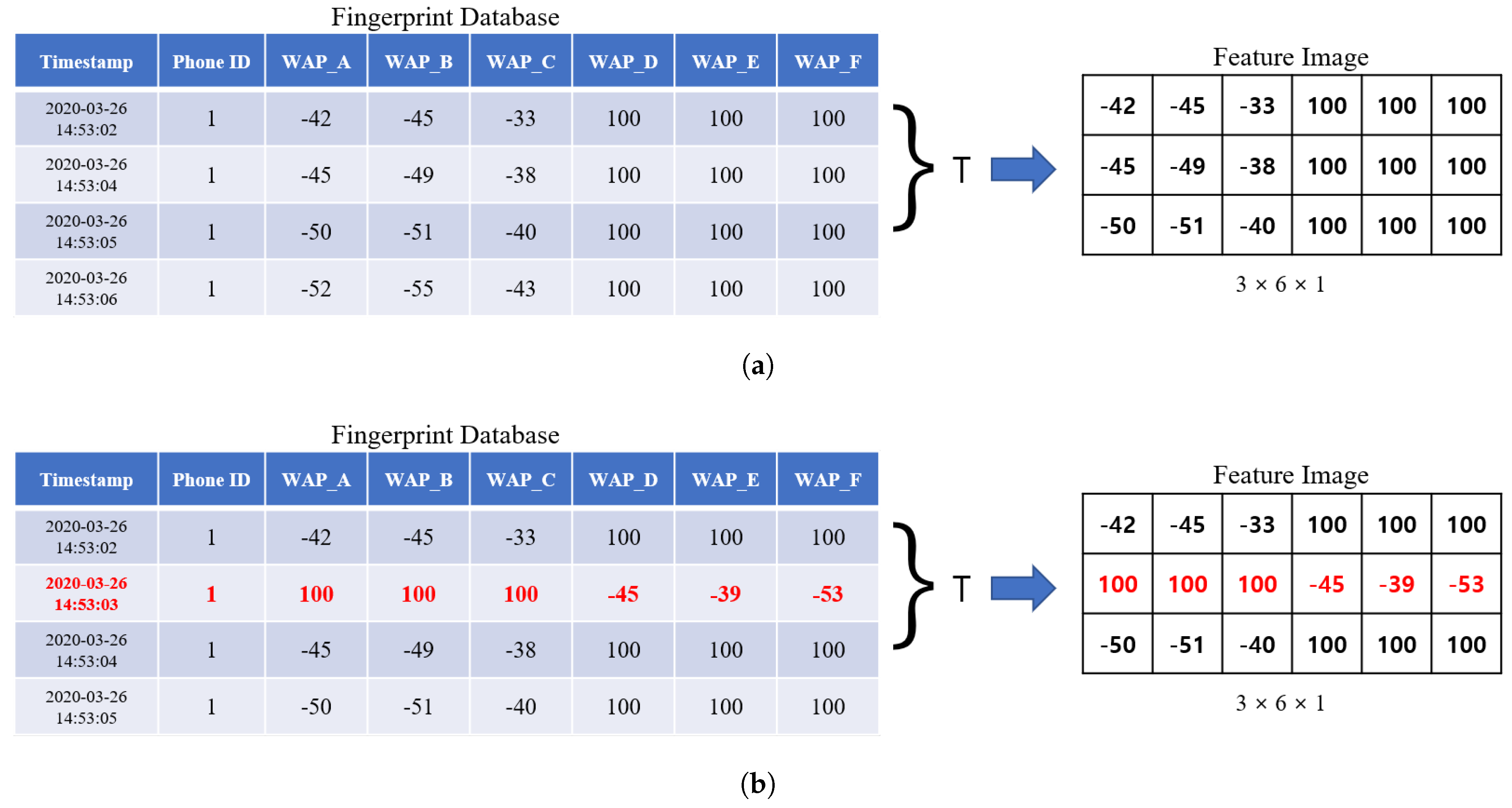 Sensors 20 06756 g003
